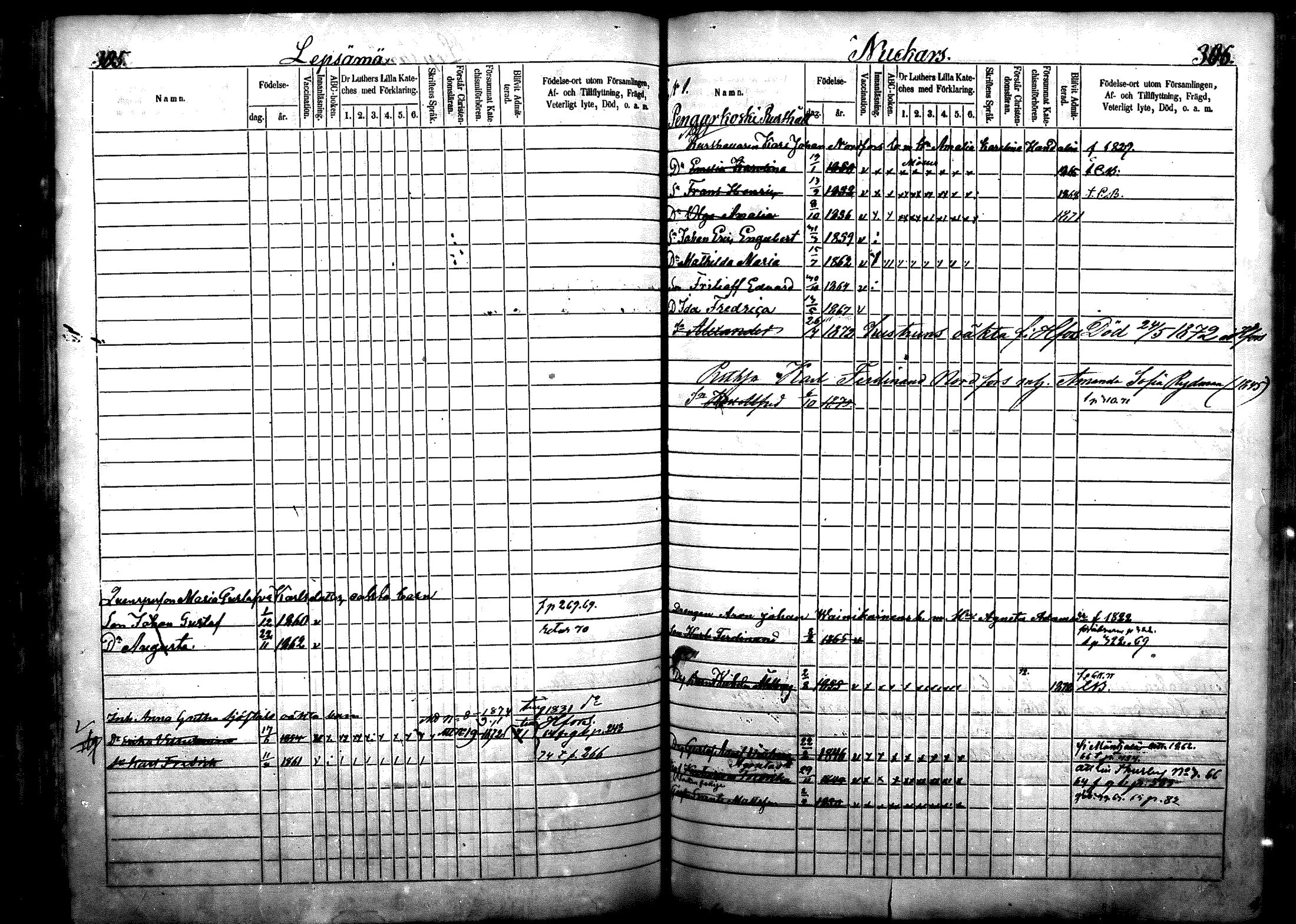 [ ../kirjat/Kirkonkirjat/nurmijarvi/lastenkirja_1863-1875_mko52-65/kuvat/195.jpg ]
