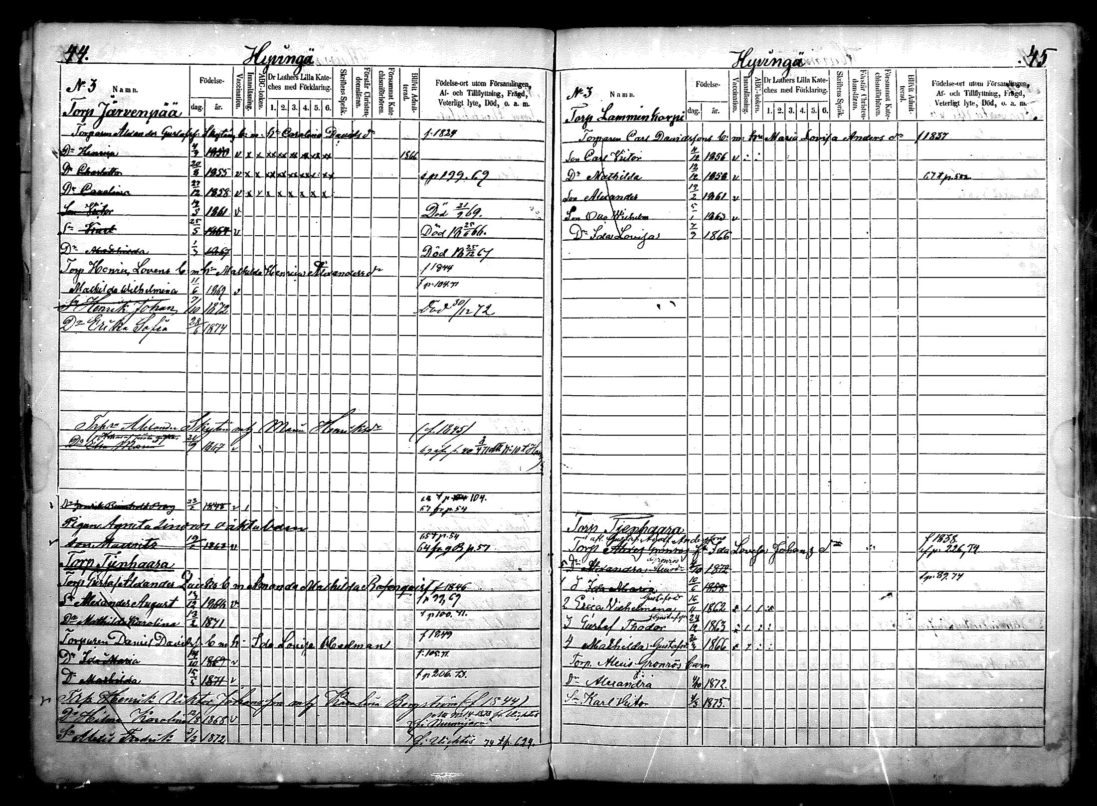 [ ../kirjat/Kirkonkirjat/nurmijarvi/lastenkirja_1863-1875_mko52-65/kuvat/24.jpg ]