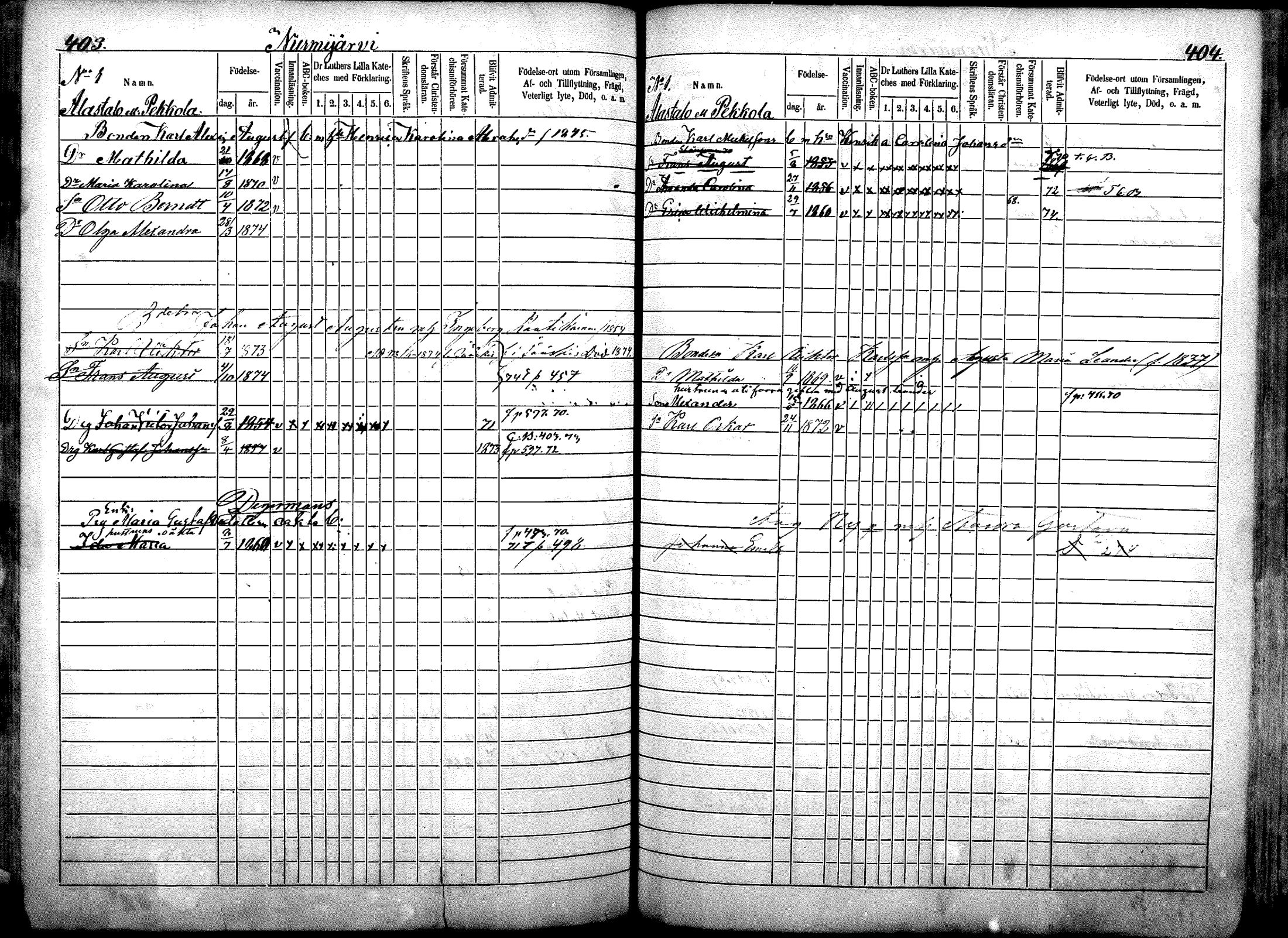 [ ../kirjat/Kirkonkirjat/nurmijarvi/lastenkirja_1863-1875_mko52-65/kuvat/254.jpg ]