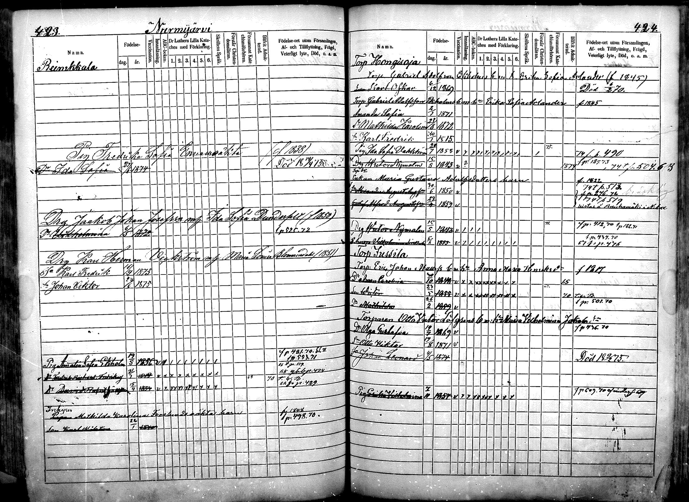 [ ../kirjat/Kirkonkirjat/nurmijarvi/lastenkirja_1863-1875_mko52-65/kuvat/265.jpg ]