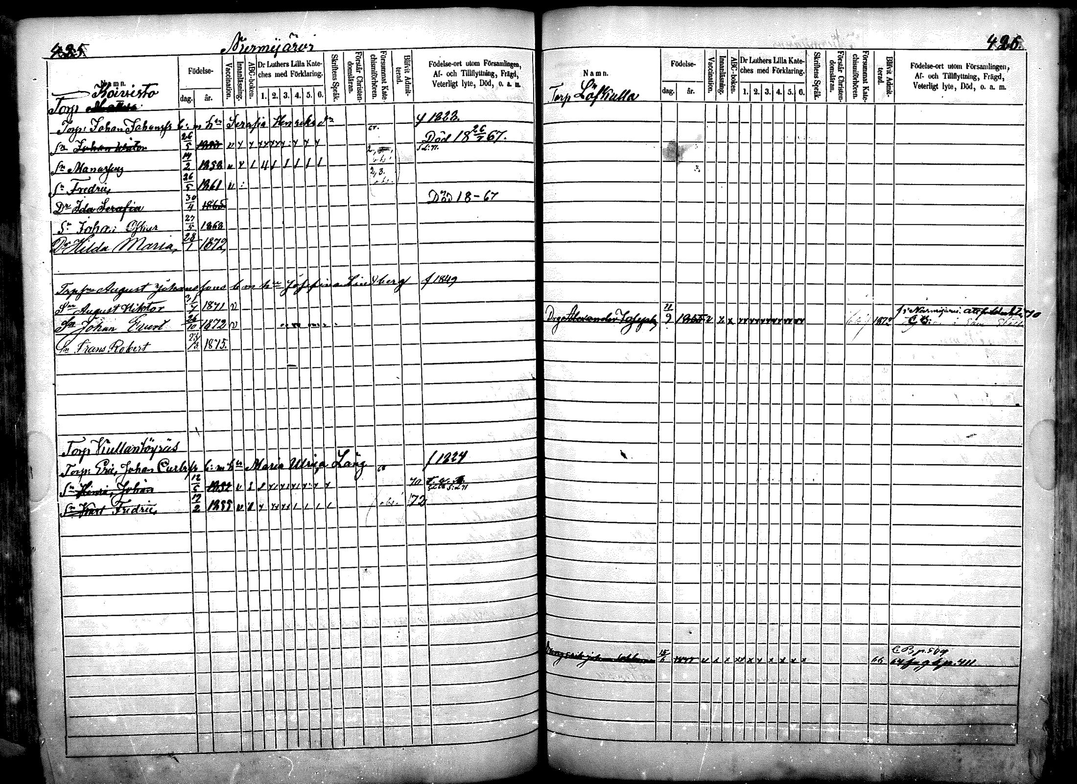 [ ../kirjat/Kirkonkirjat/nurmijarvi/lastenkirja_1863-1875_mko52-65/kuvat/266.jpg ]