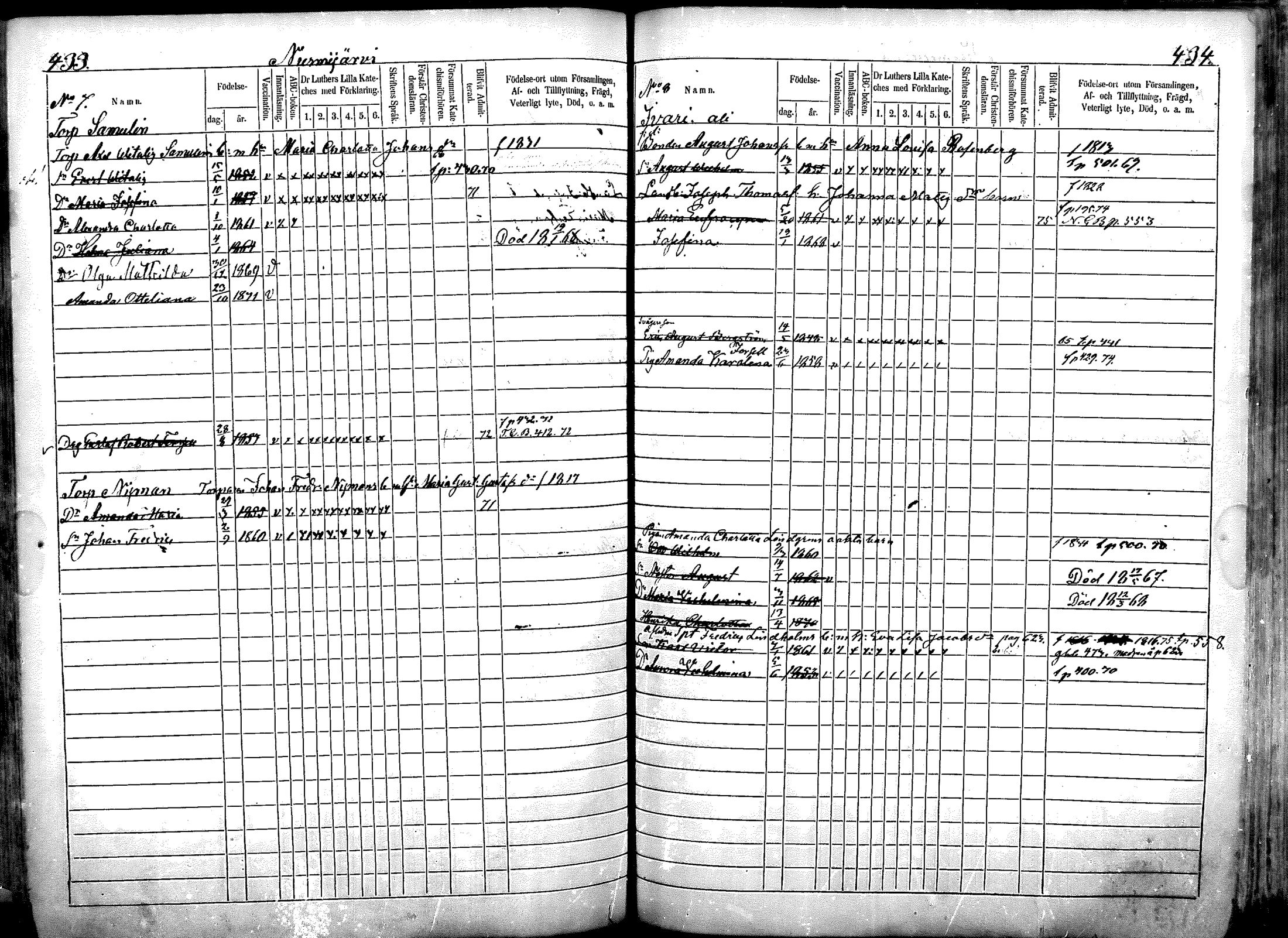 [ ../kirjat/Kirkonkirjat/nurmijarvi/lastenkirja_1863-1875_mko52-65/kuvat/270.jpg ]