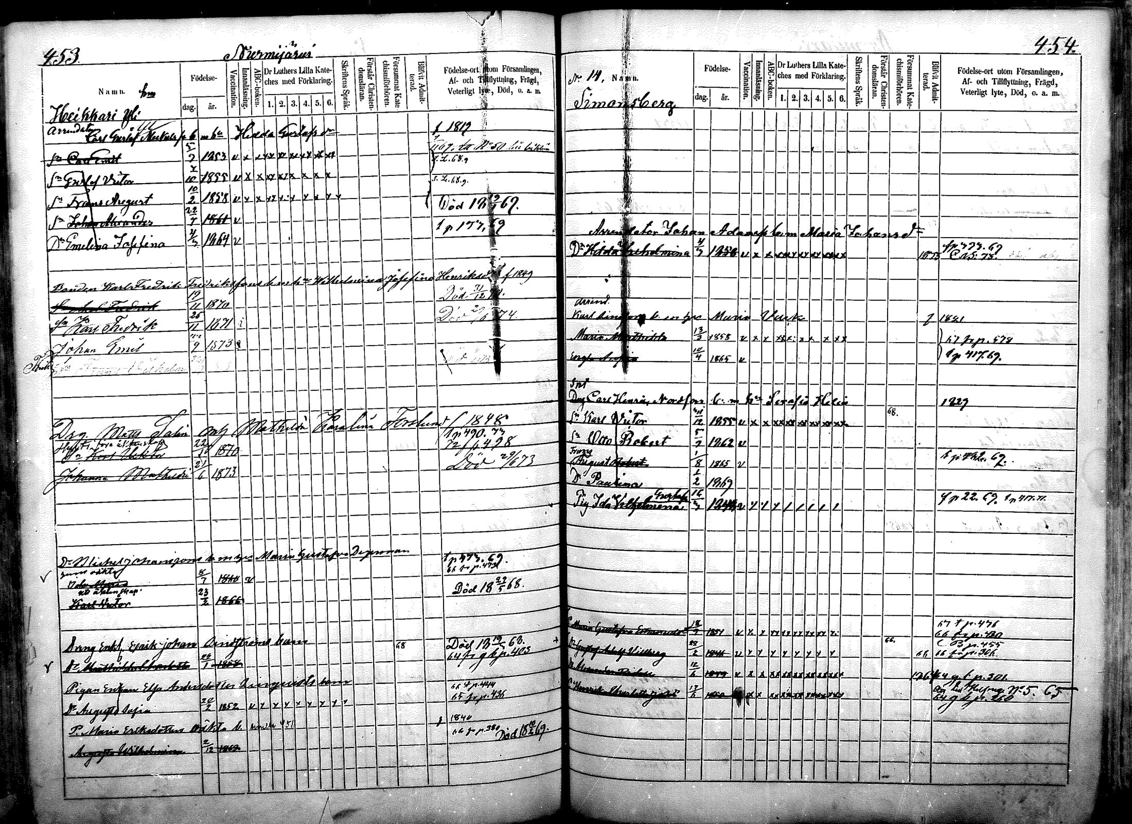 [ ../kirjat/Kirkonkirjat/nurmijarvi/lastenkirja_1863-1875_mko52-65/kuvat/280.jpg ]