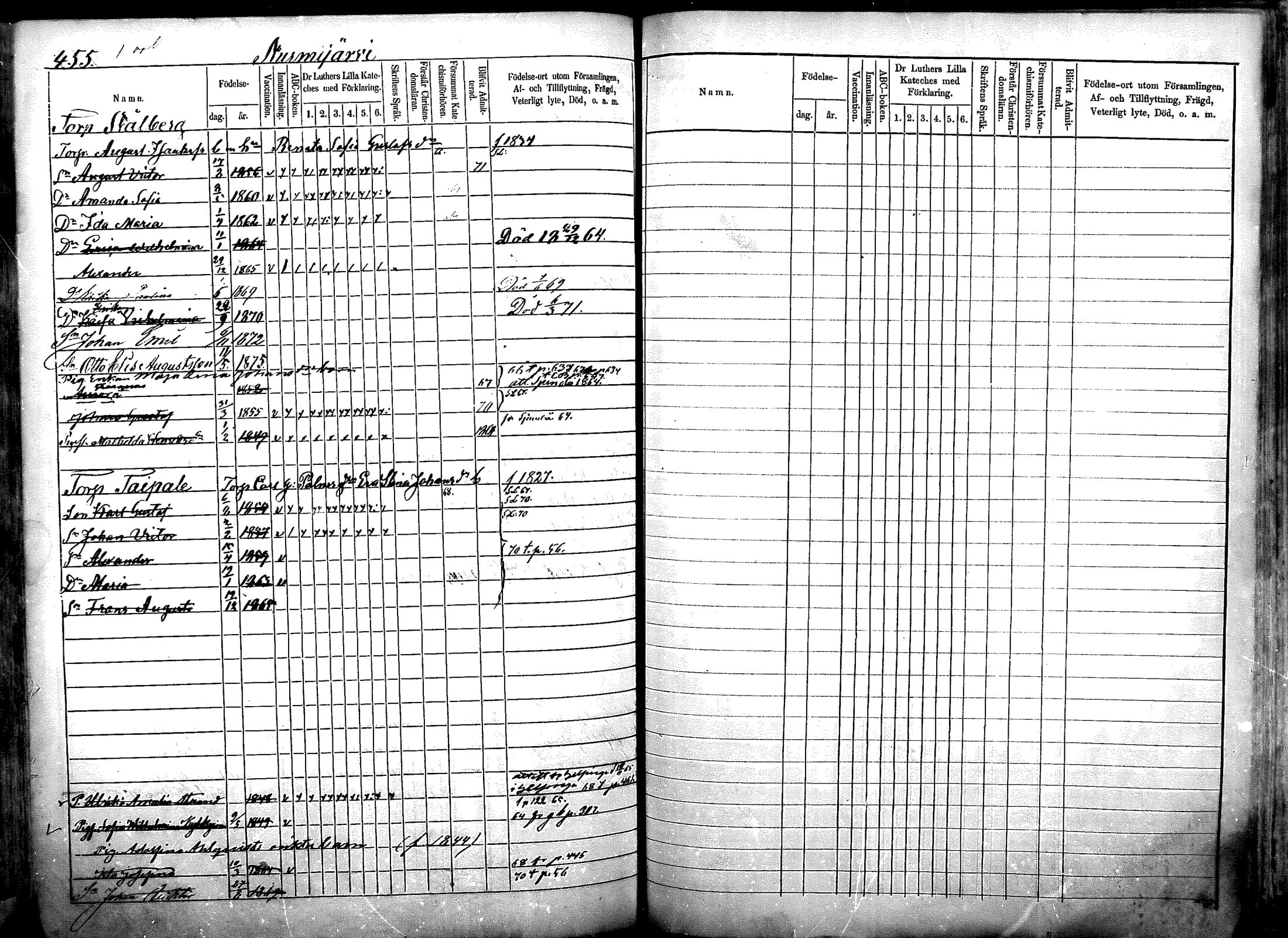 [ ../kirjat/Kirkonkirjat/nurmijarvi/lastenkirja_1863-1875_mko52-65/kuvat/281.jpg ]