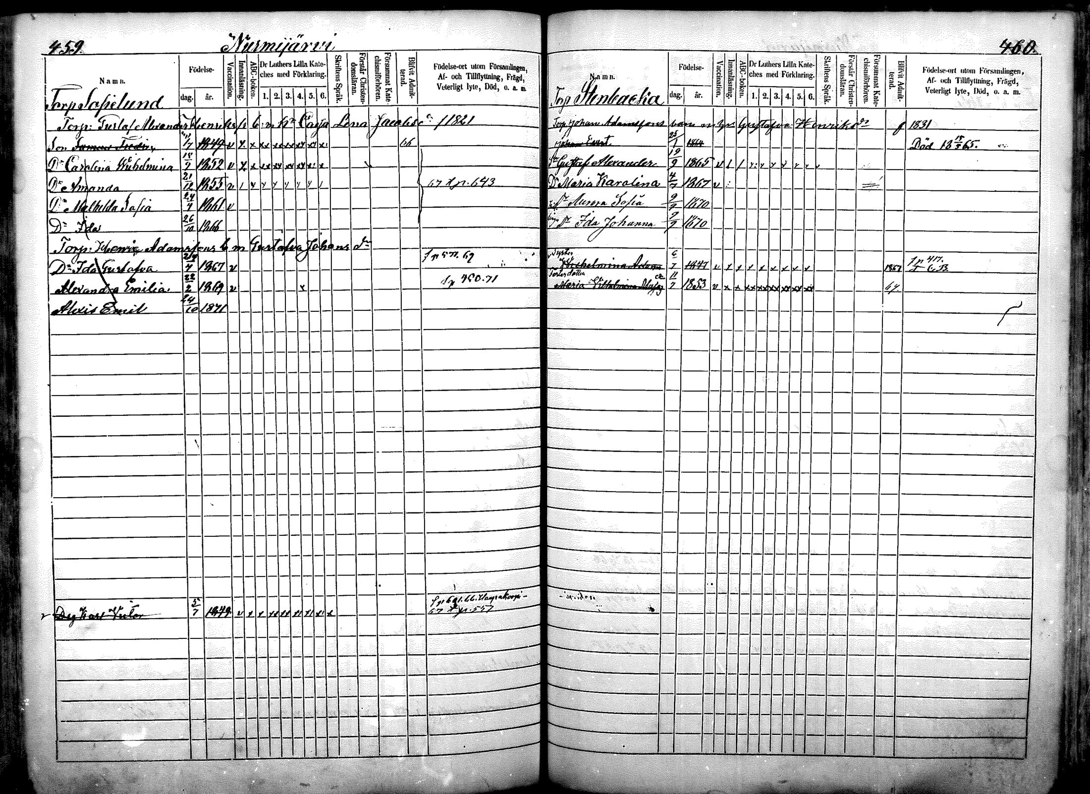 [ ../kirjat/Kirkonkirjat/nurmijarvi/lastenkirja_1863-1875_mko52-65/kuvat/284.jpg ]