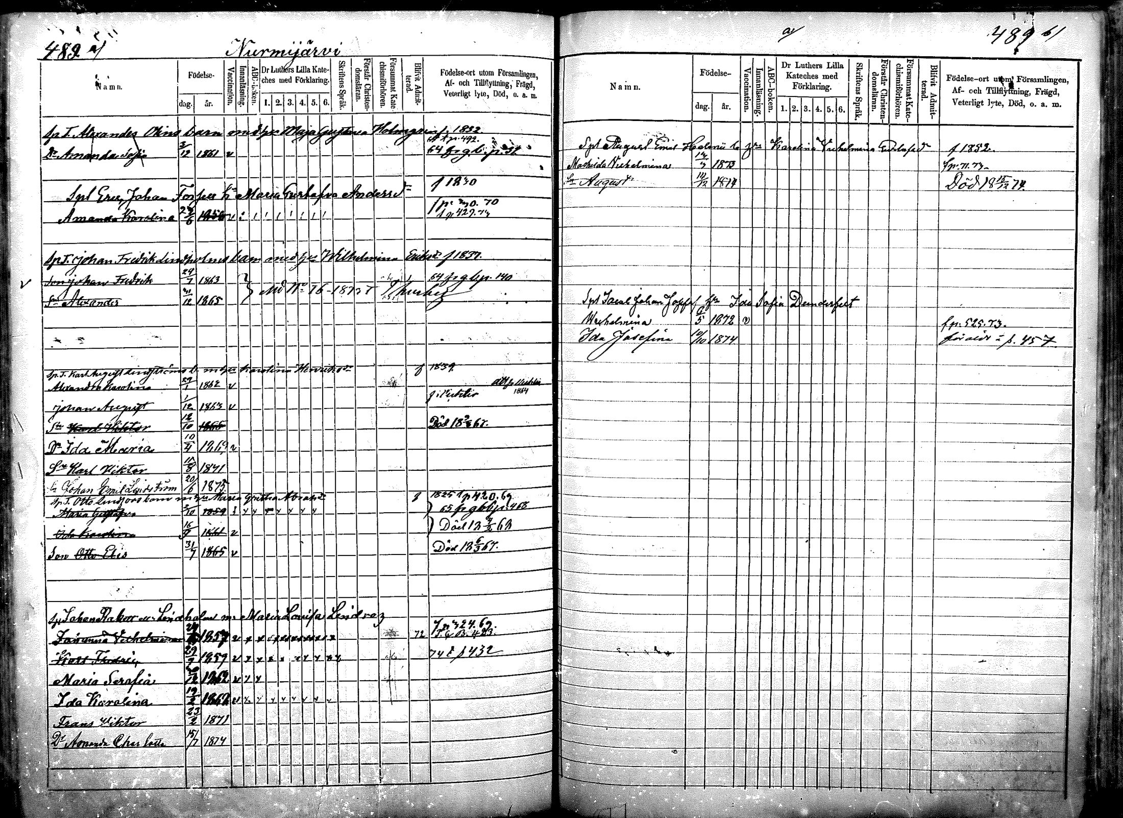 [ ../kirjat/Kirkonkirjat/nurmijarvi/lastenkirja_1863-1875_mko52-65/kuvat/301.jpg ]
