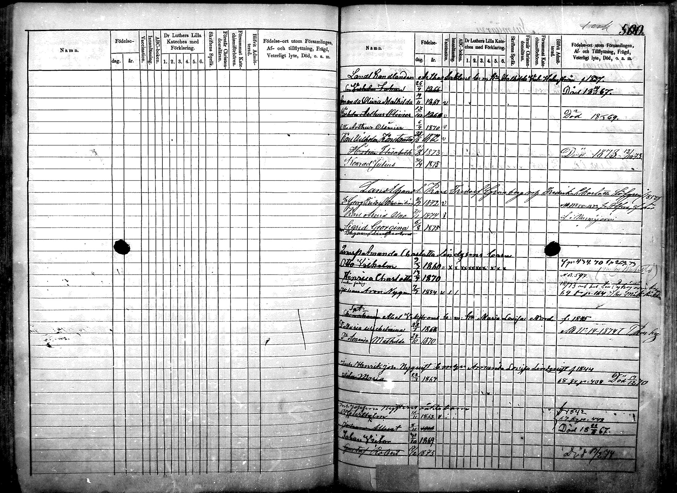 [ ../kirjat/Kirkonkirjat/nurmijarvi/lastenkirja_1863-1875_mko52-65/kuvat/308.jpg ]
