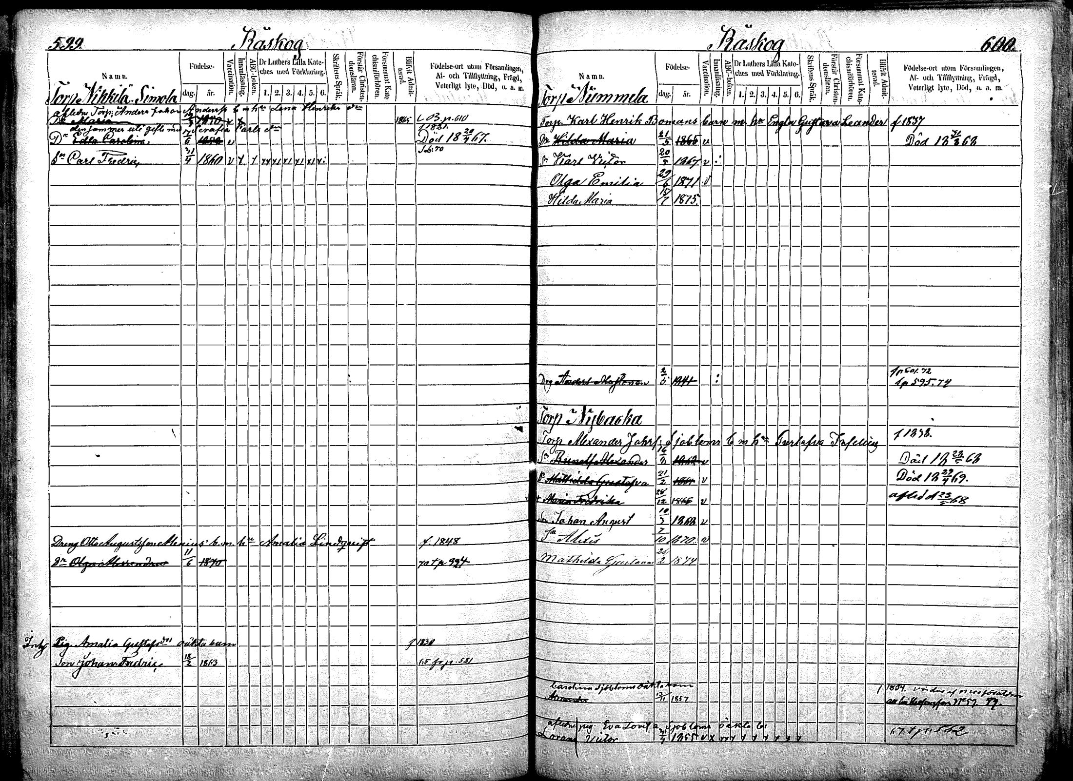 [ ../kirjat/Kirkonkirjat/nurmijarvi/lastenkirja_1863-1875_mko52-65/kuvat/359.jpg ]