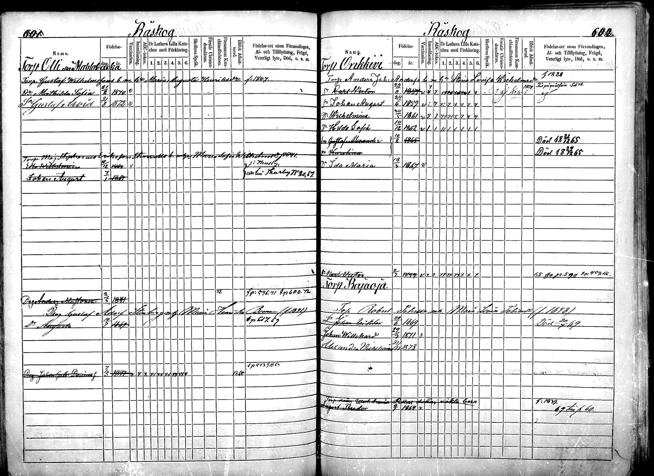 [ ../kirjat/Kirkonkirjat/nurmijarvi/lastenkirja_1863-1875_mko52-65/kuvat/360.jpg ]