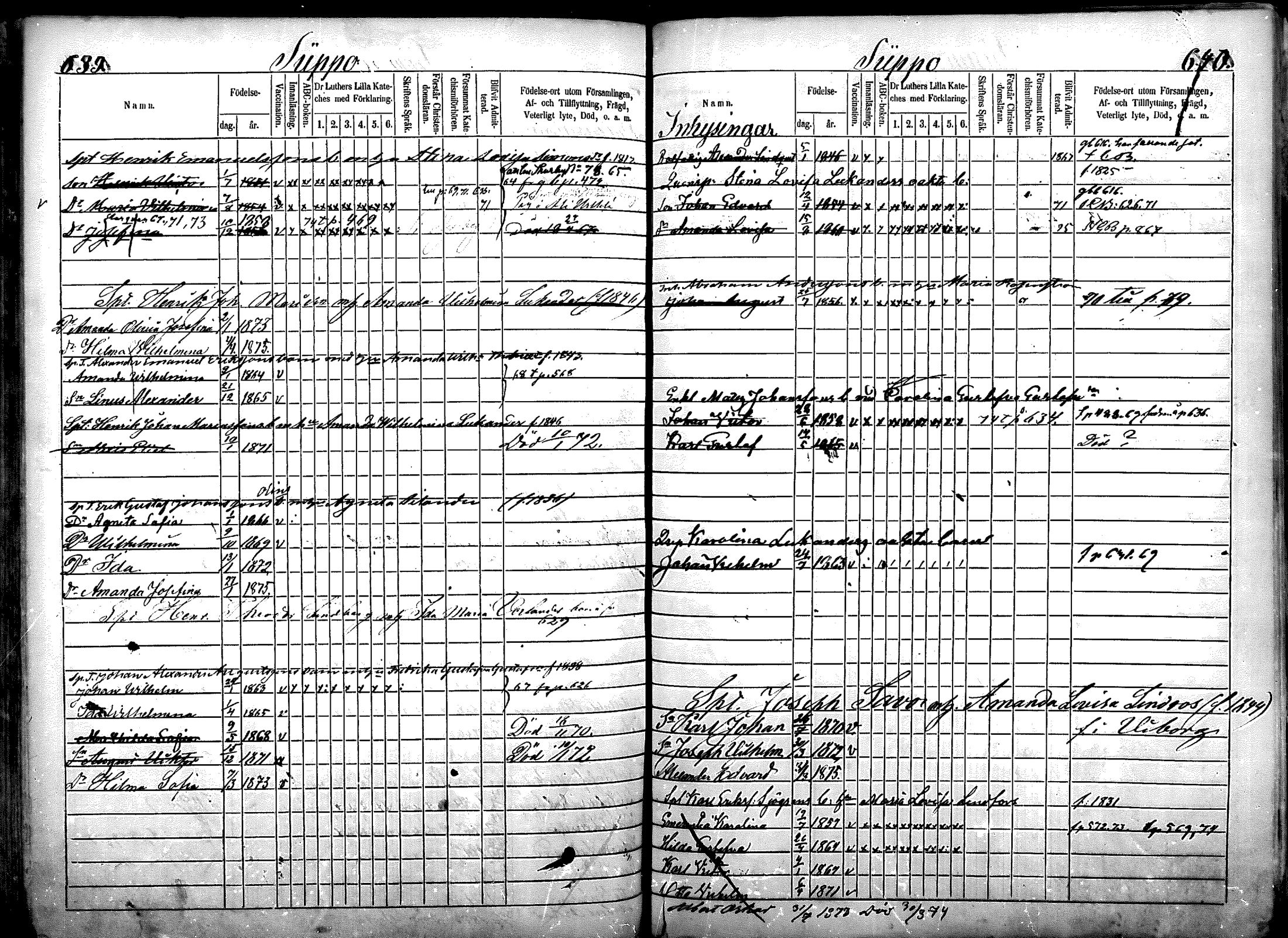 [ ../kirjat/Kirkonkirjat/nurmijarvi/lastenkirja_1863-1875_mko52-65/kuvat/380.jpg ]