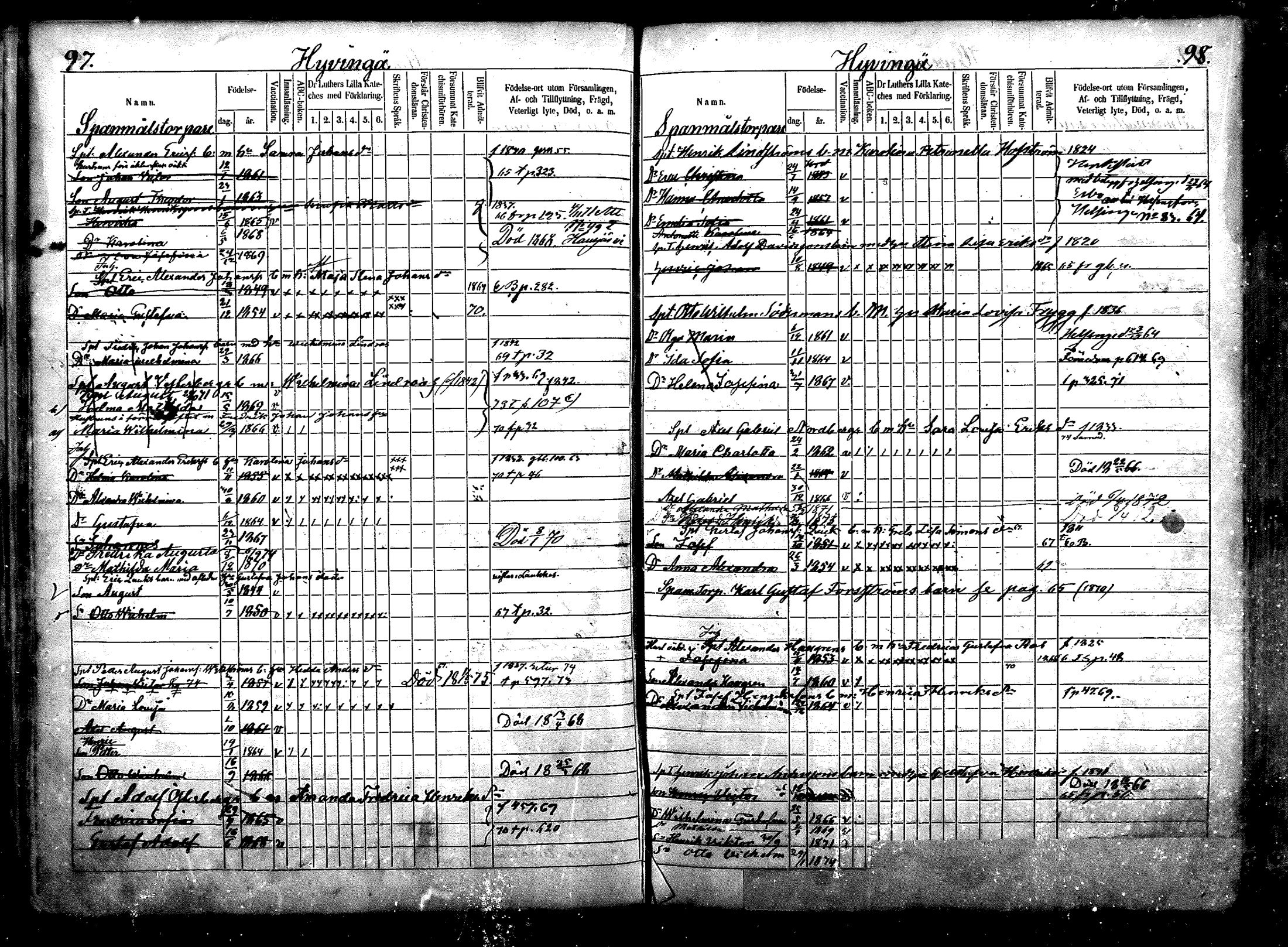 [ ../kirjat/Kirkonkirjat/nurmijarvi/lastenkirja_1863-1875_mko52-65/kuvat/60.jpg ]