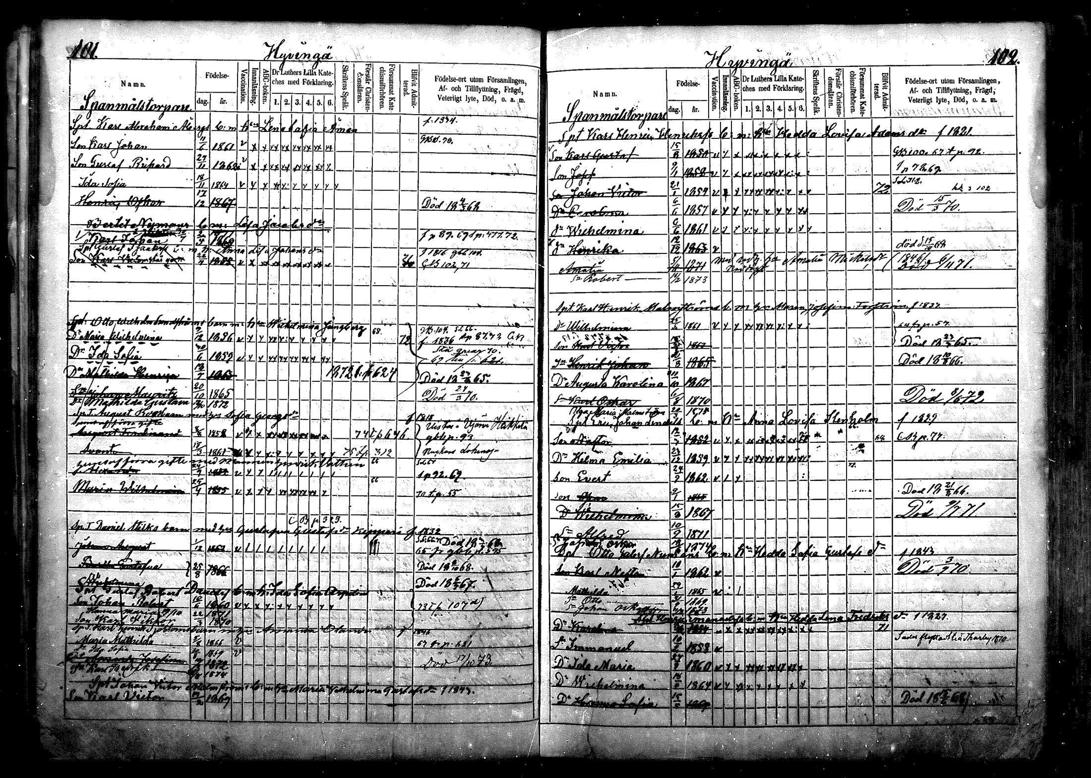 [ ../kirjat/Kirkonkirjat/nurmijarvi/lastenkirja_1863-1875_mko52-65/kuvat/62.jpg ]