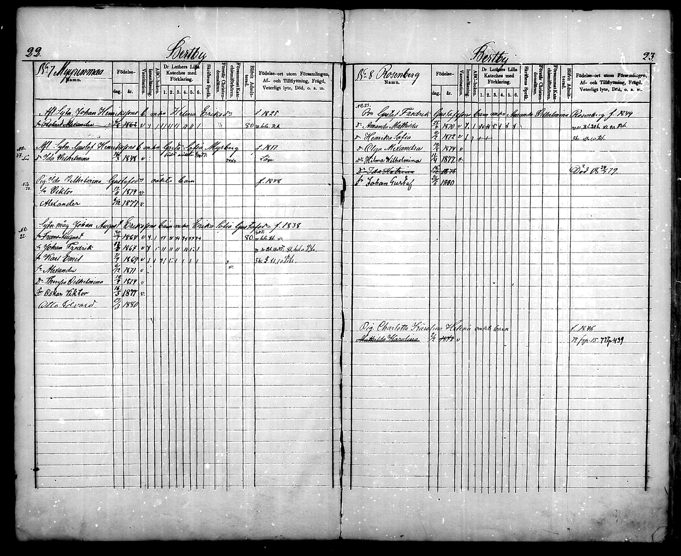 [ ../kirjat/Kirkonkirjat/nurmijarvi/lastenkirja_1875-1881_mko66-77/kuvat/12.jpg ]