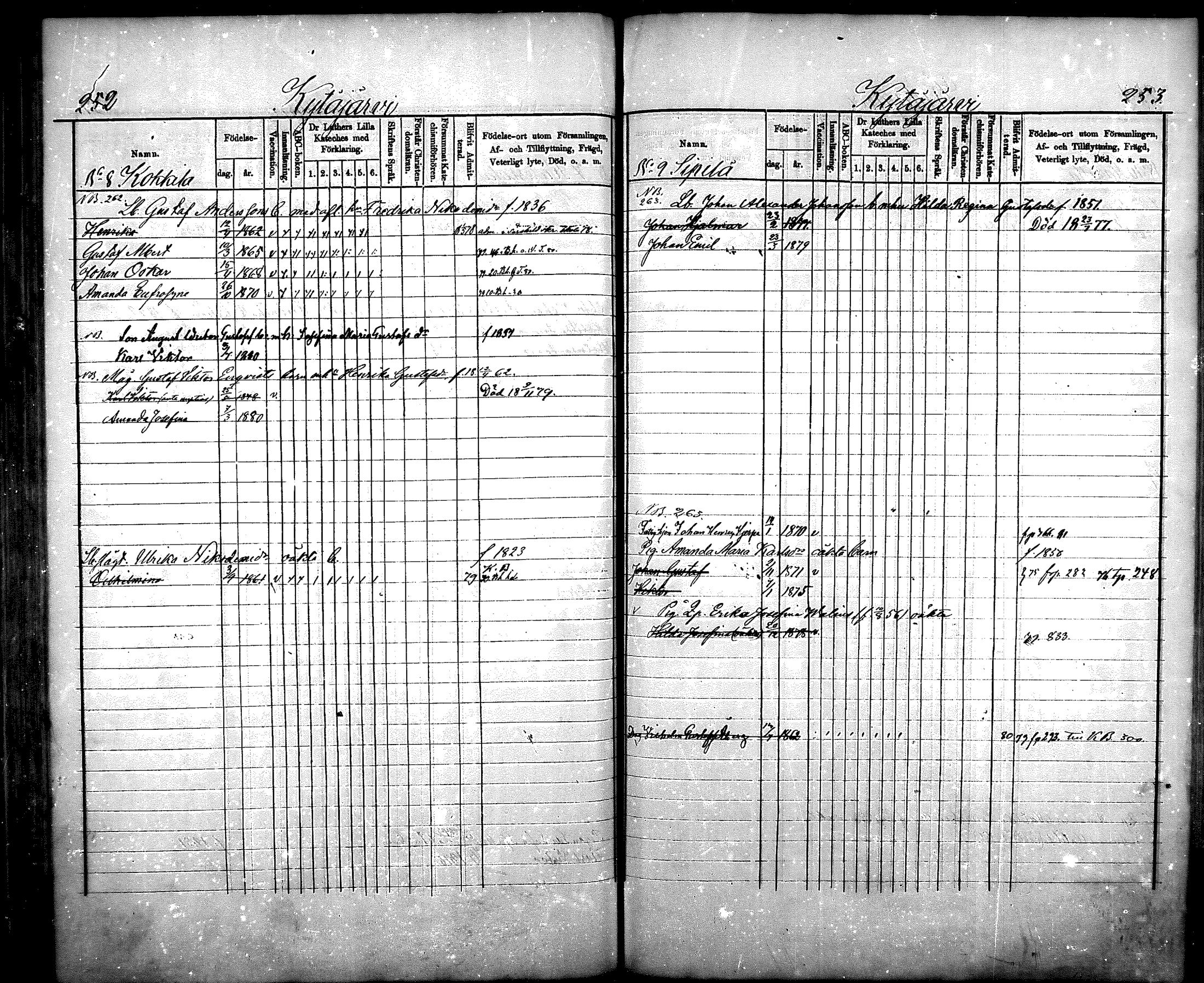 [ ../kirjat/Kirkonkirjat/nurmijarvi/lastenkirja_1875-1881_mko66-77/kuvat/127.jpg ]
