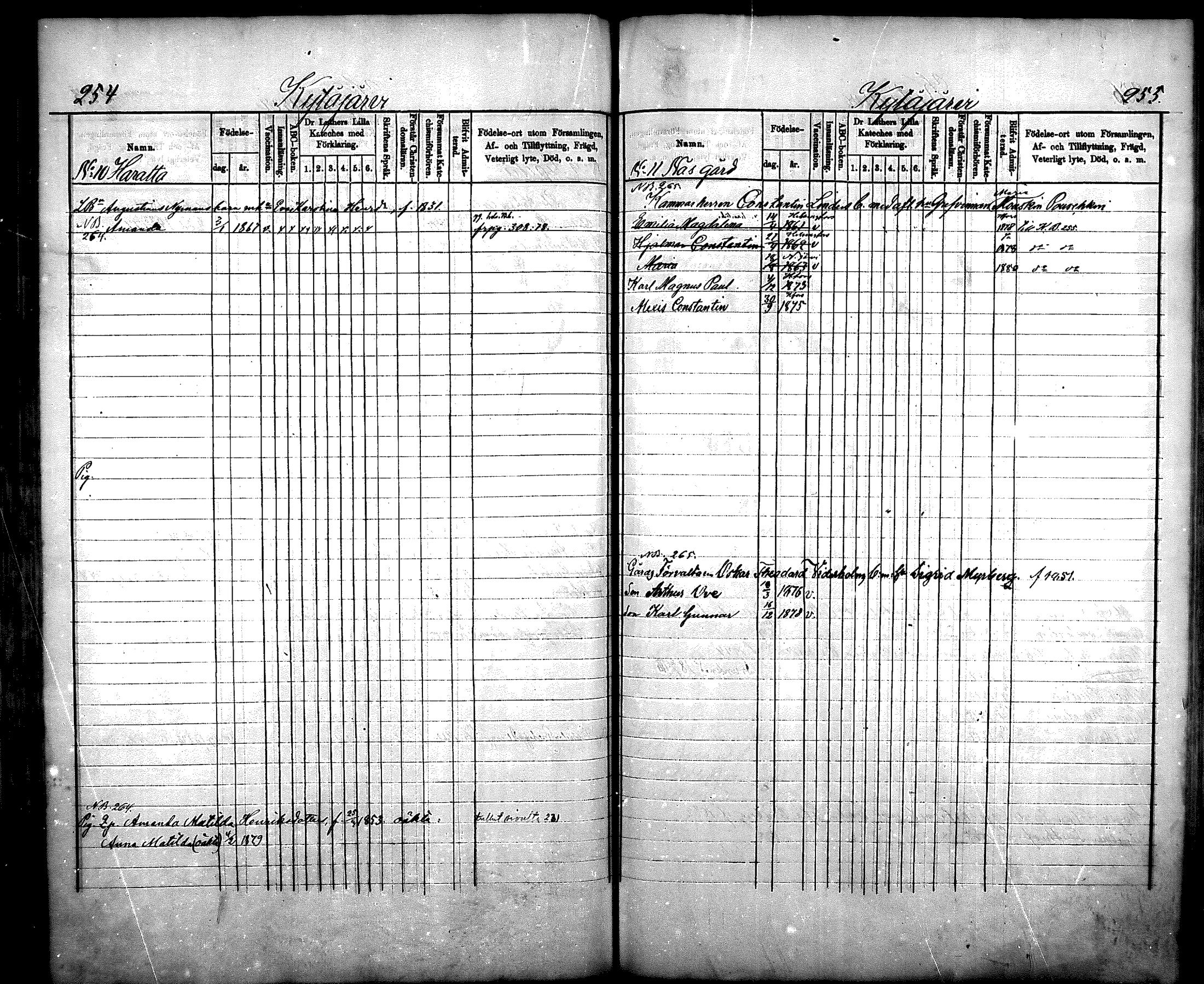 [ ../kirjat/Kirkonkirjat/nurmijarvi/lastenkirja_1875-1881_mko66-77/kuvat/128.jpg ]
