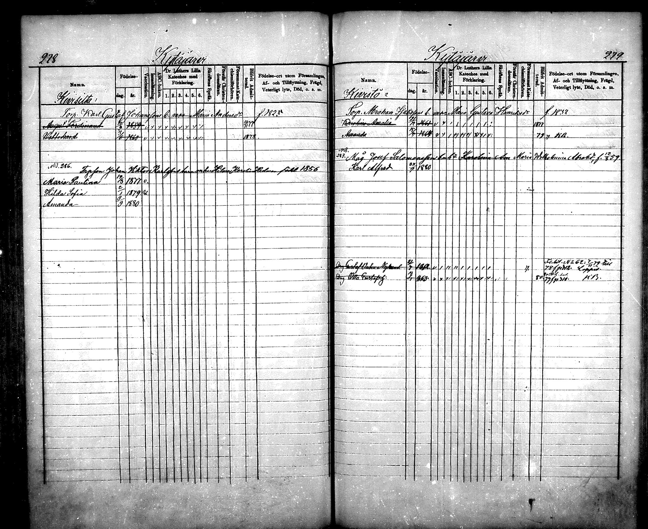 [ ../kirjat/Kirkonkirjat/nurmijarvi/lastenkirja_1875-1881_mko66-77/kuvat/141.jpg ]