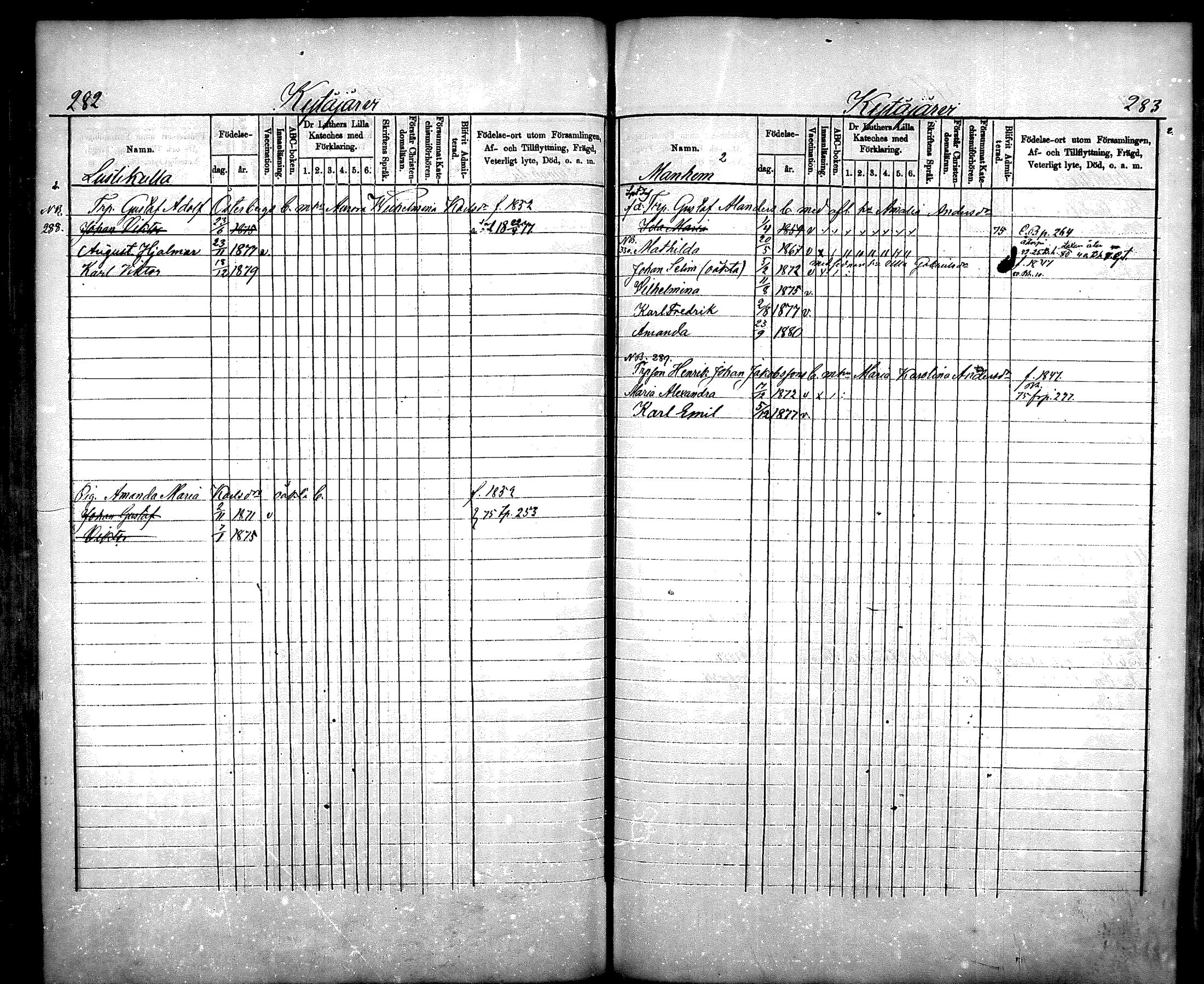 [ ../kirjat/Kirkonkirjat/nurmijarvi/lastenkirja_1875-1881_mko66-77/kuvat/143.jpg ]