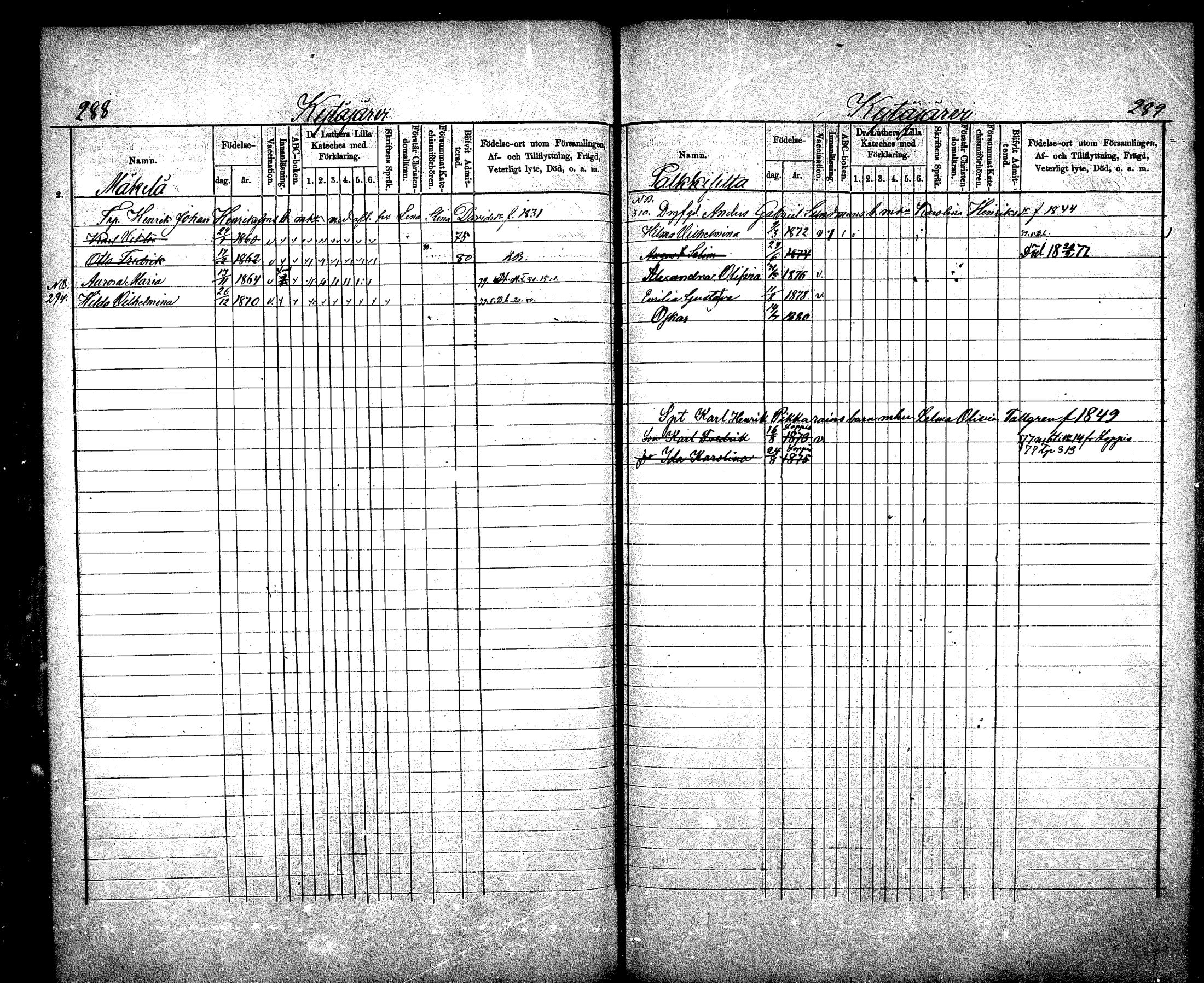 [ ../kirjat/Kirkonkirjat/nurmijarvi/lastenkirja_1875-1881_mko66-77/kuvat/146.jpg ]