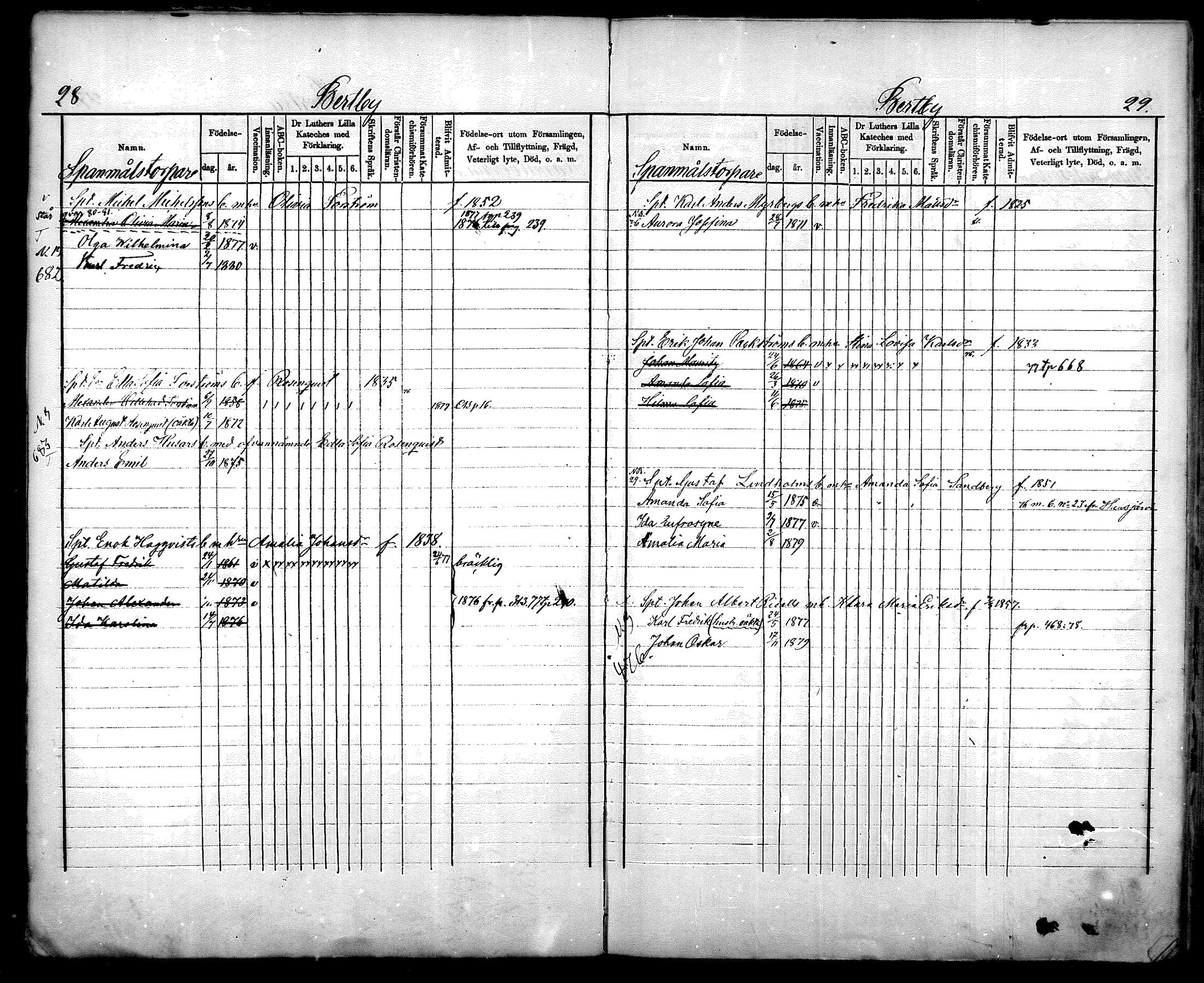 [ ../kirjat/Kirkonkirjat/nurmijarvi/lastenkirja_1875-1881_mko66-77/kuvat/15.jpg ]