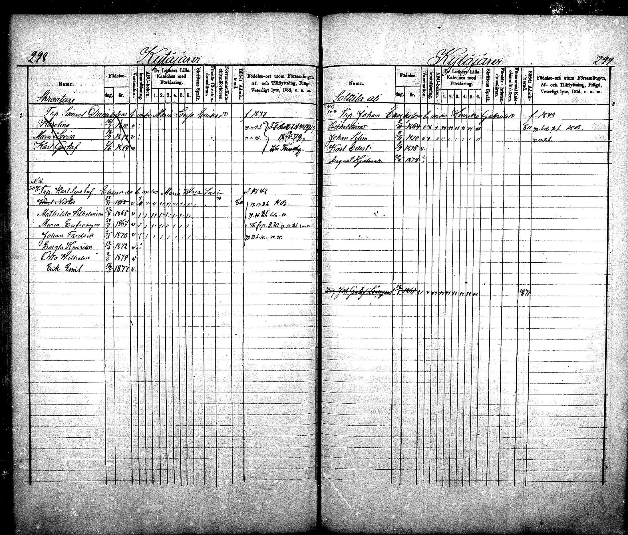 [ ../kirjat/Kirkonkirjat/nurmijarvi/lastenkirja_1875-1881_mko66-77/kuvat/151.jpg ]