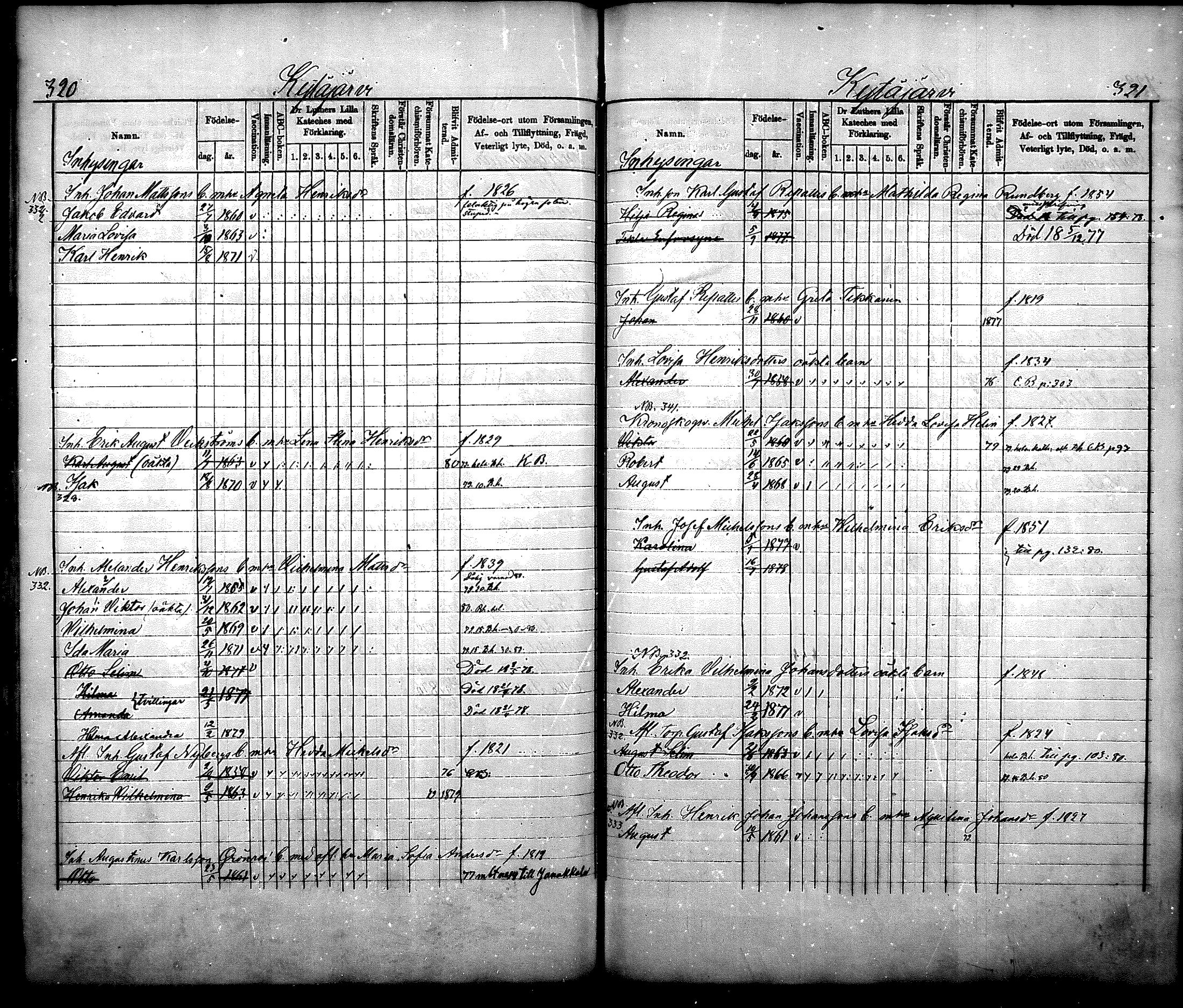 [ ../kirjat/Kirkonkirjat/nurmijarvi/lastenkirja_1875-1881_mko66-77/kuvat/162.jpg ]