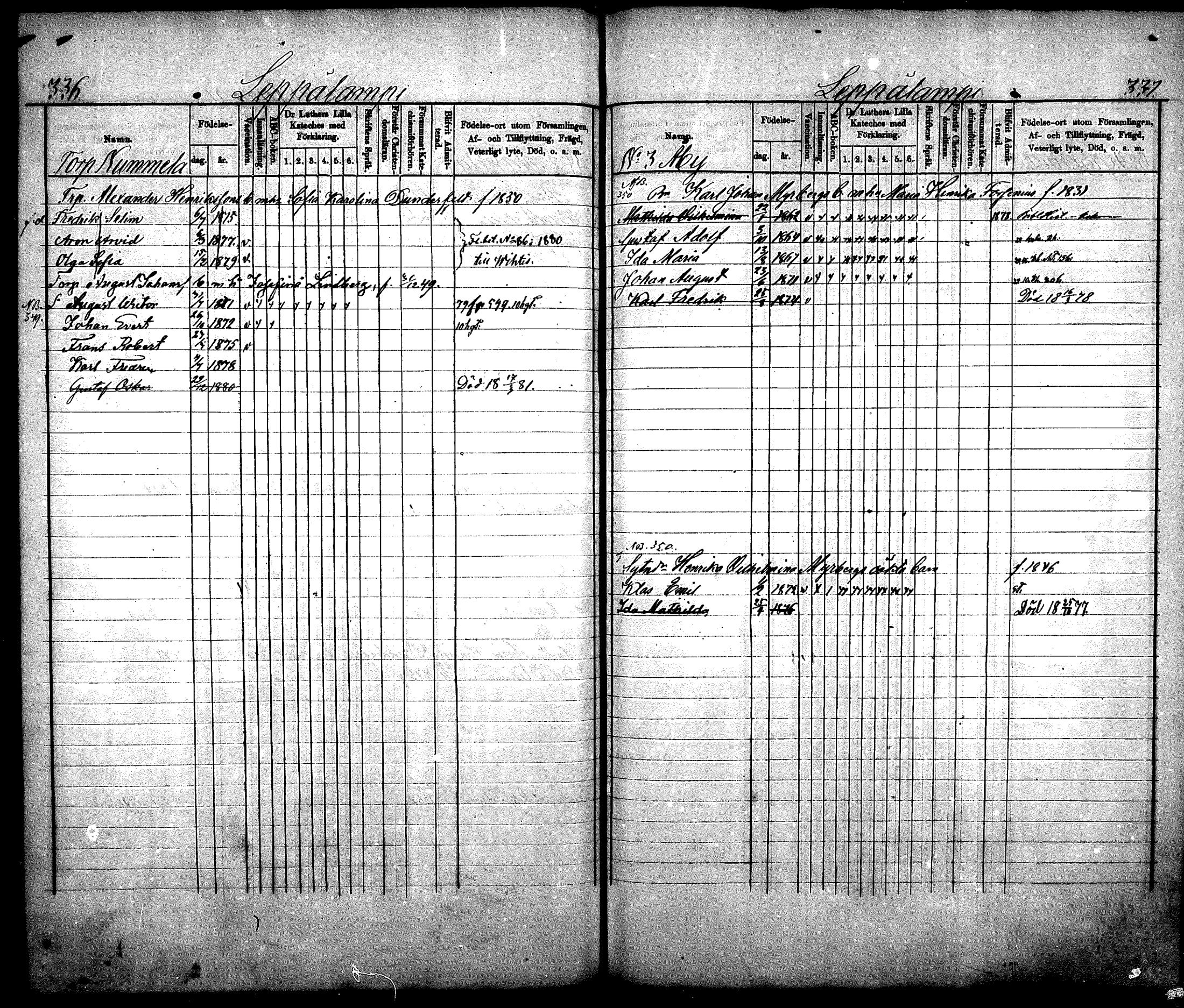 [ ../kirjat/Kirkonkirjat/nurmijarvi/lastenkirja_1875-1881_mko66-77/kuvat/170.jpg ]