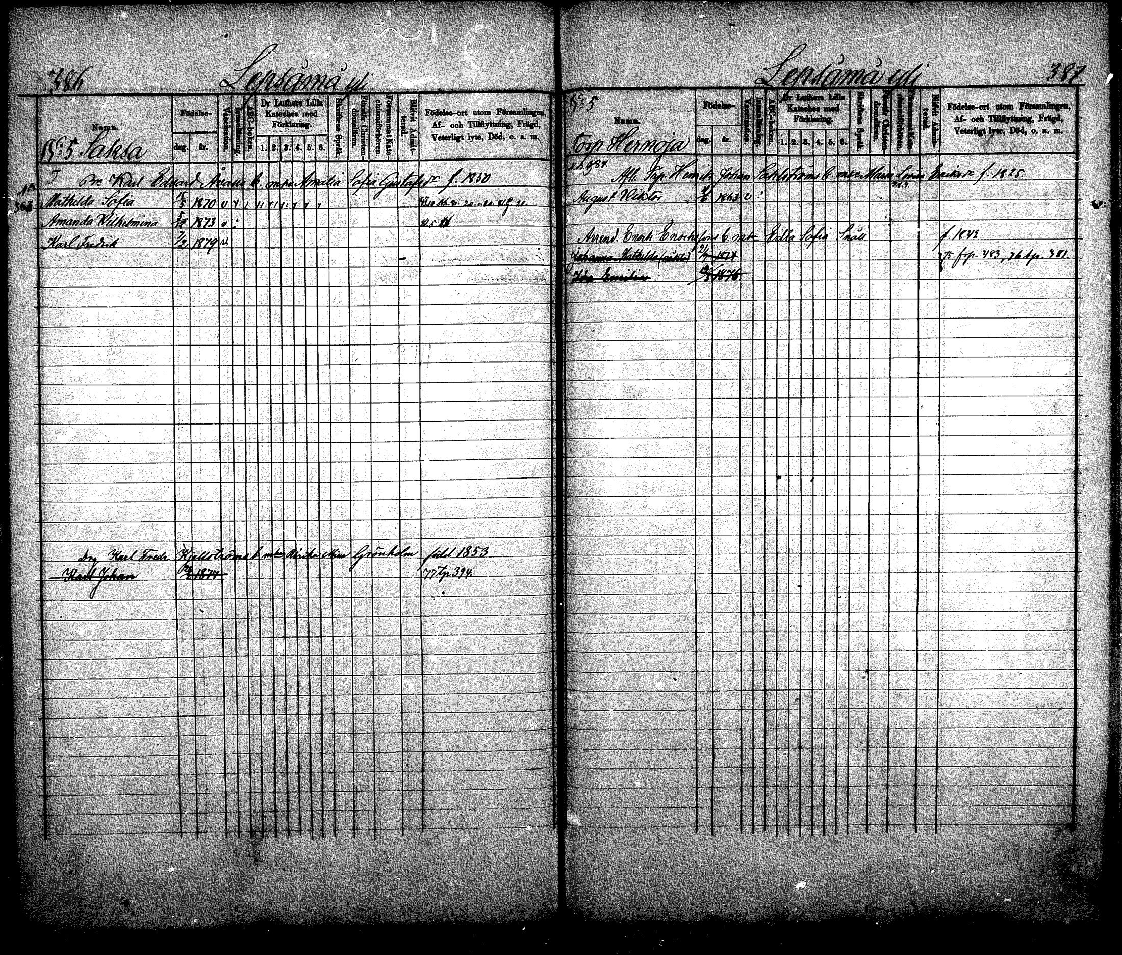 [ ../kirjat/Kirkonkirjat/nurmijarvi/lastenkirja_1875-1881_mko66-77/kuvat/193.jpg ]