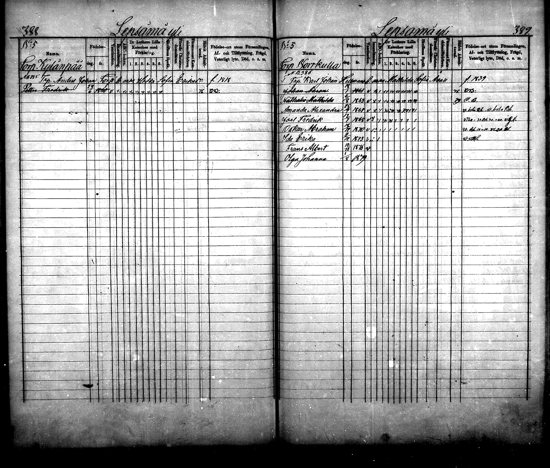 [ ../kirjat/Kirkonkirjat/nurmijarvi/lastenkirja_1875-1881_mko66-77/kuvat/194.jpg ]