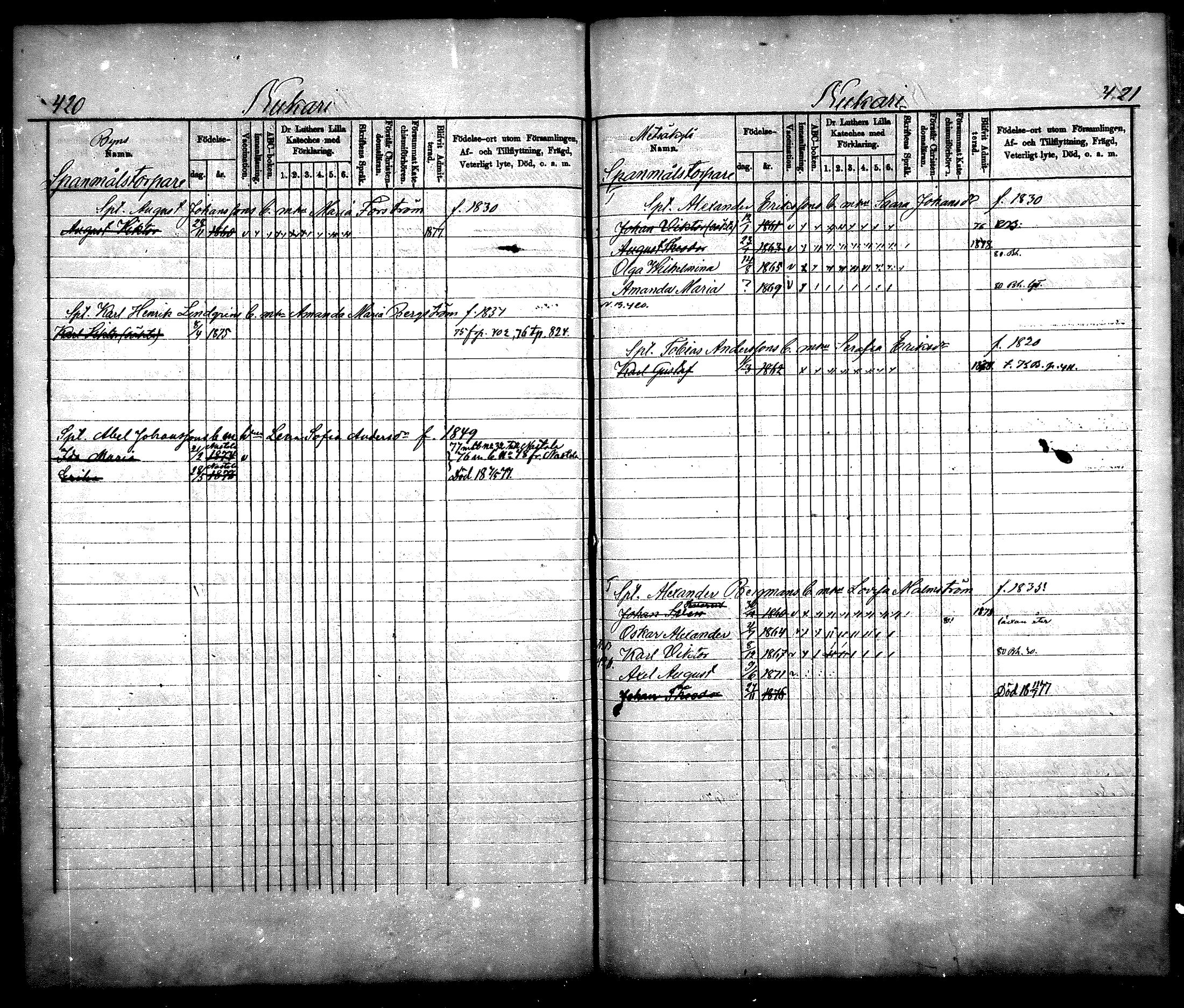 [ ../kirjat/Kirkonkirjat/nurmijarvi/lastenkirja_1875-1881_mko66-77/kuvat/209.jpg ]