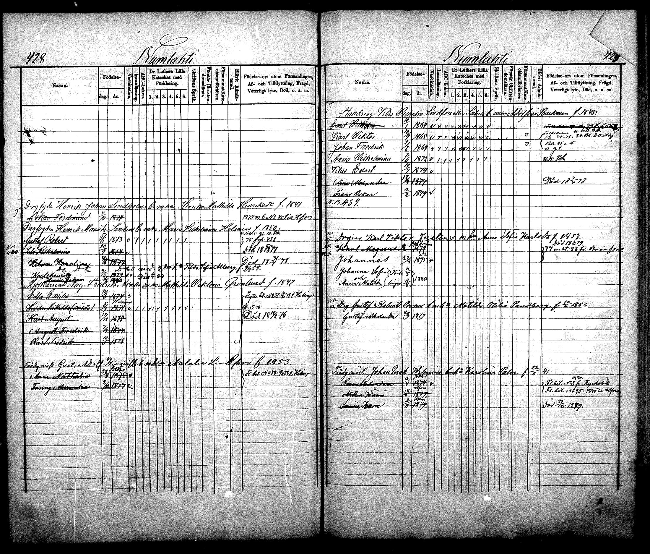 [ ../kirjat/Kirkonkirjat/nurmijarvi/lastenkirja_1875-1881_mko66-77/kuvat/212.jpg ]