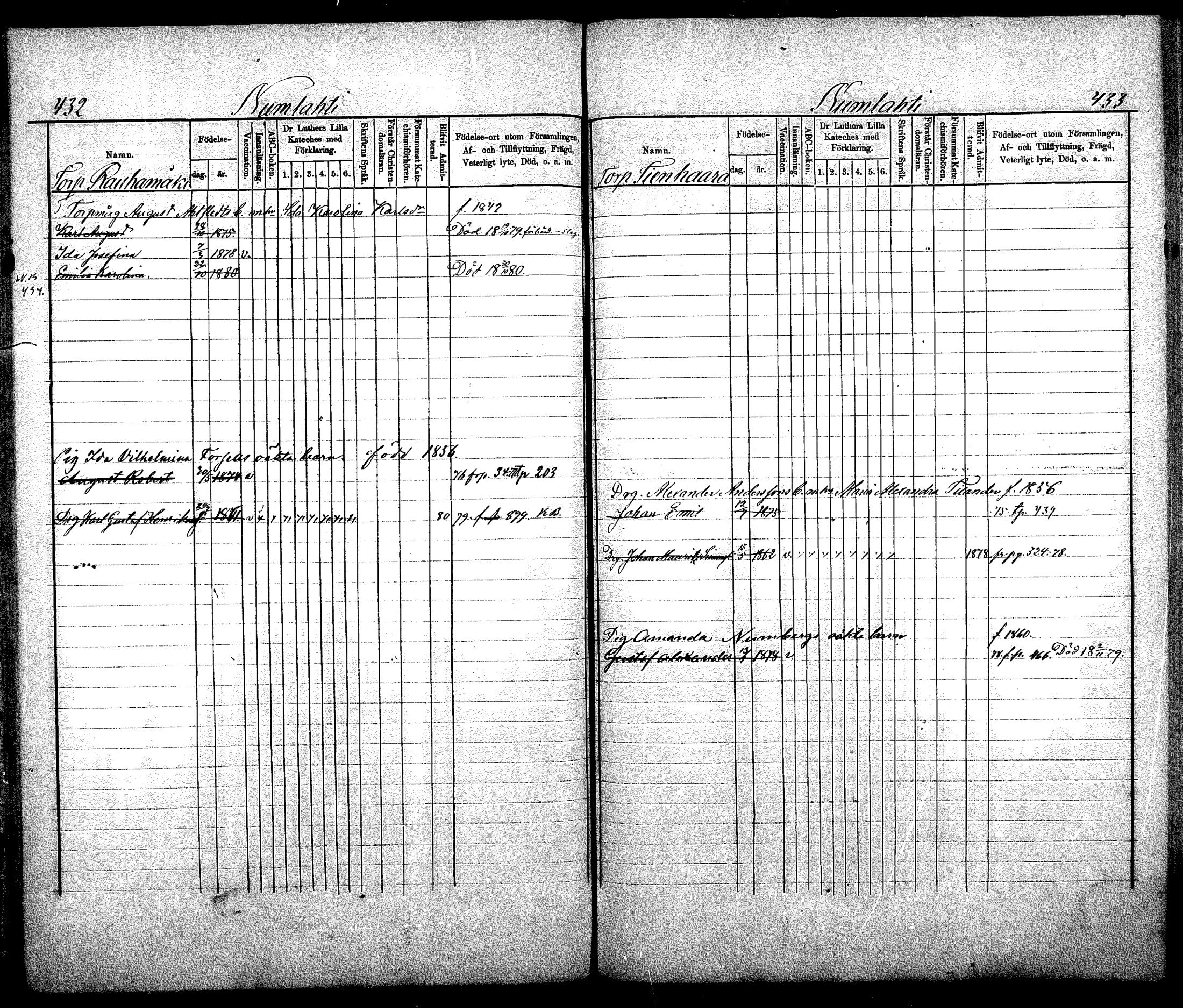 [ ../kirjat/Kirkonkirjat/nurmijarvi/lastenkirja_1875-1881_mko66-77/kuvat/214.jpg ]