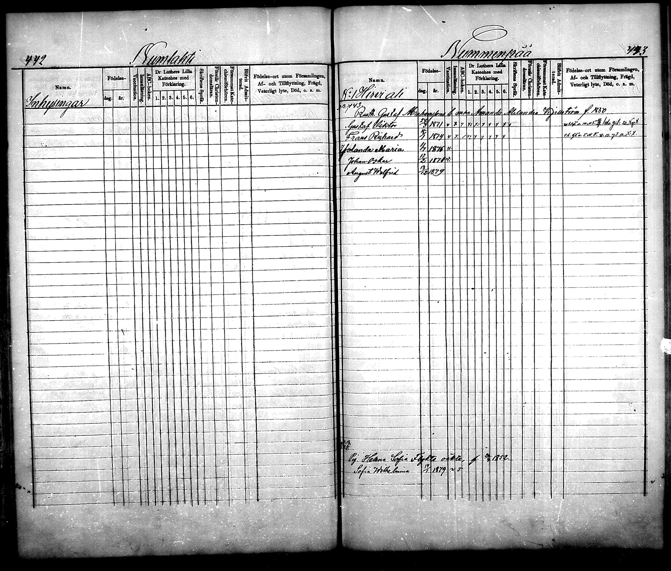 [ ../kirjat/Kirkonkirjat/nurmijarvi/lastenkirja_1875-1881_mko66-77/kuvat/219.jpg ]
