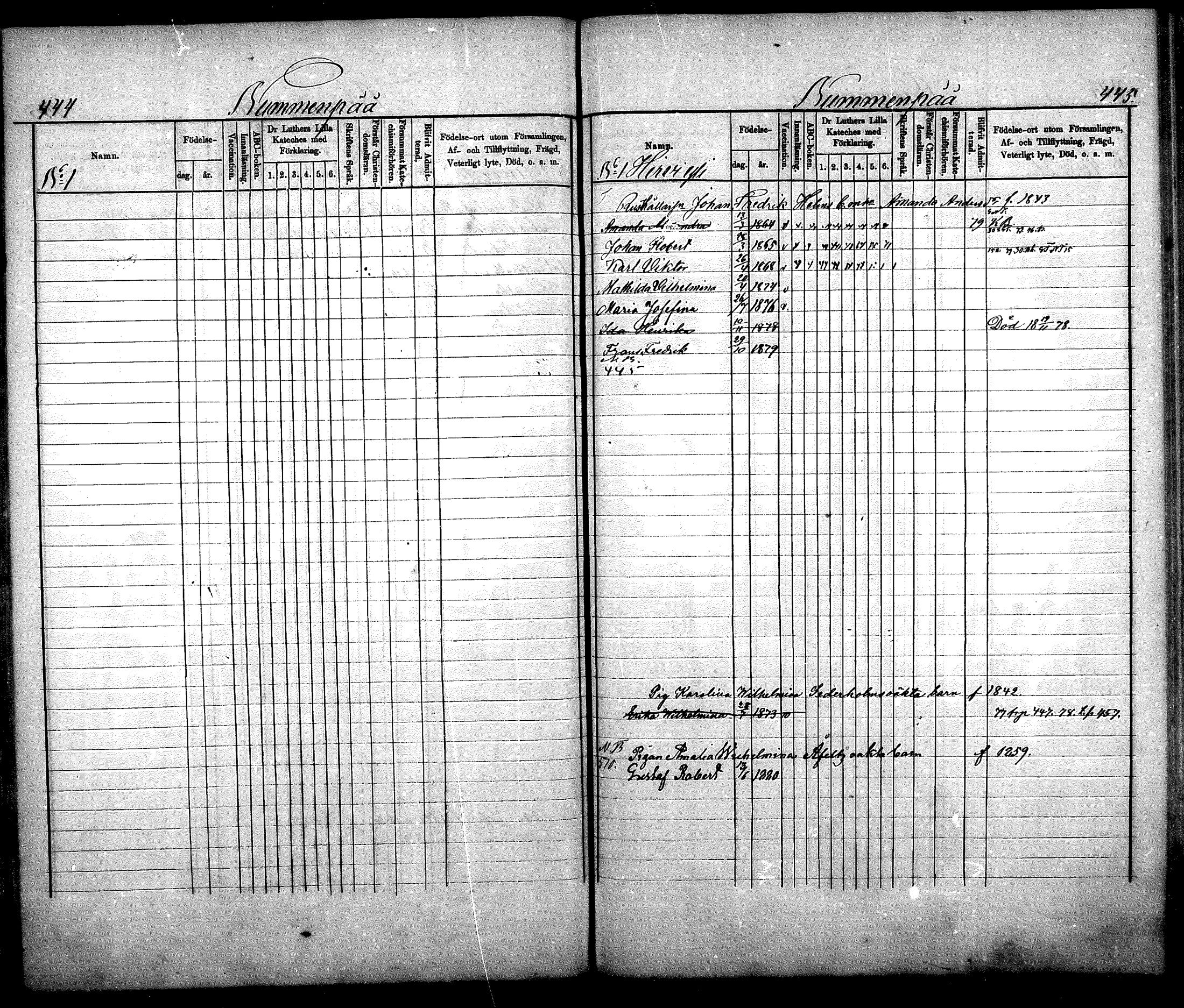 [ ../kirjat/Kirkonkirjat/nurmijarvi/lastenkirja_1875-1881_mko66-77/kuvat/220.jpg ]