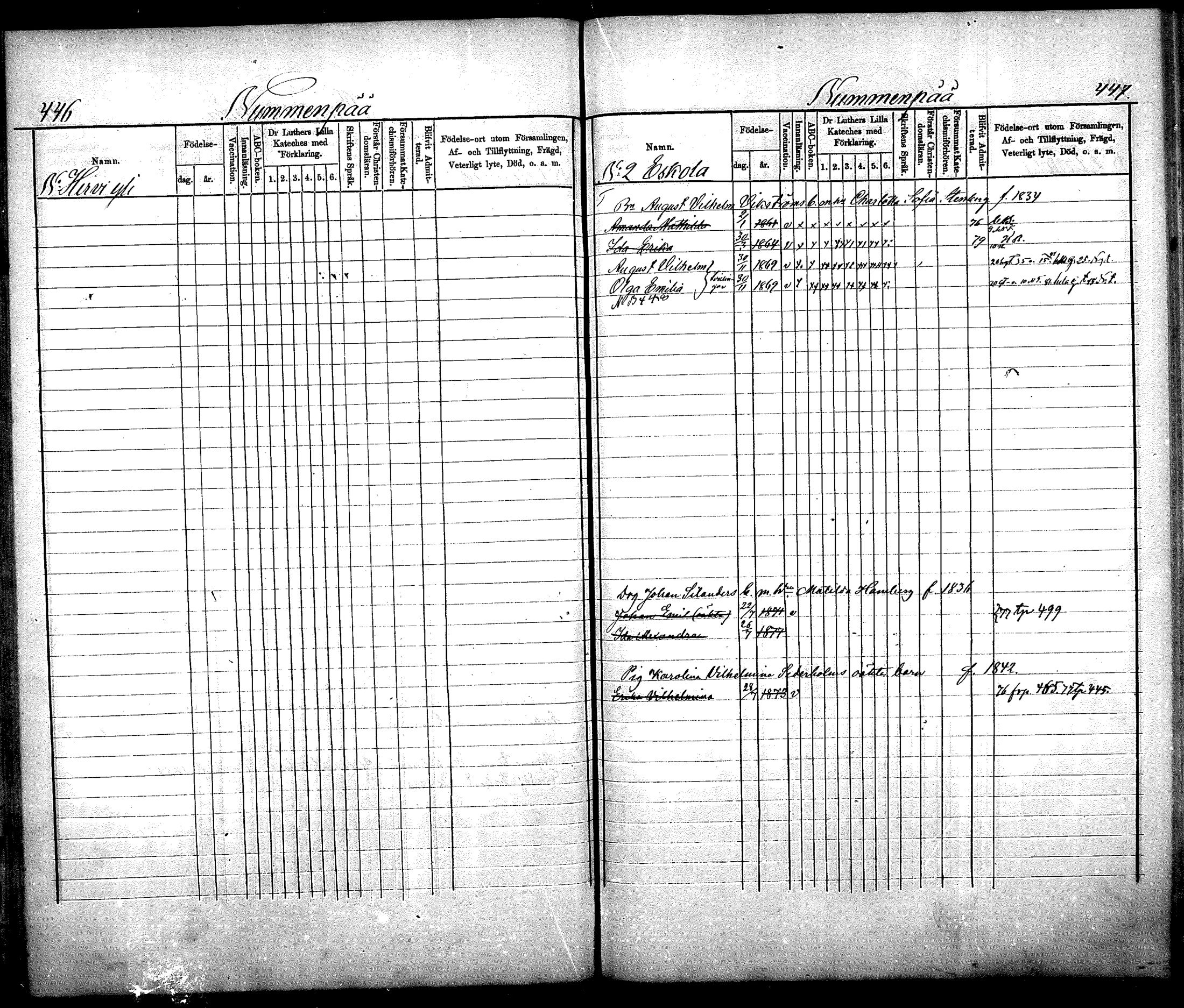 [ ../kirjat/Kirkonkirjat/nurmijarvi/lastenkirja_1875-1881_mko66-77/kuvat/221.jpg ]