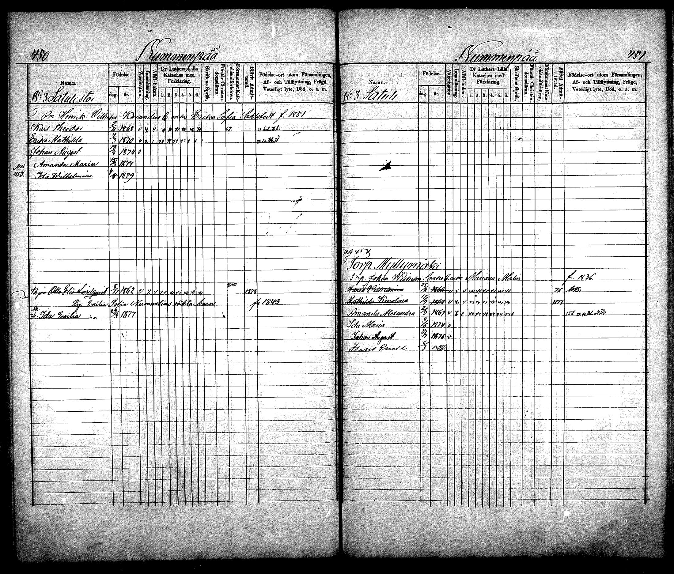 [ ../kirjat/Kirkonkirjat/nurmijarvi/lastenkirja_1875-1881_mko66-77/kuvat/223.jpg ]