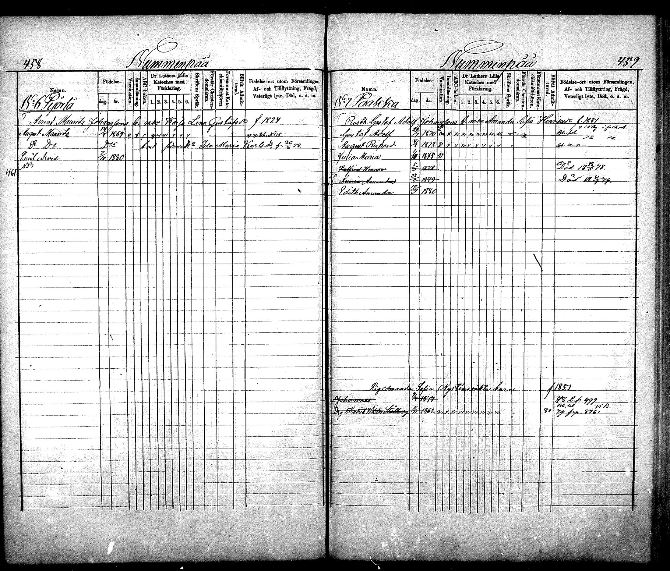 [ ../kirjat/Kirkonkirjat/nurmijarvi/lastenkirja_1875-1881_mko66-77/kuvat/227.jpg ]