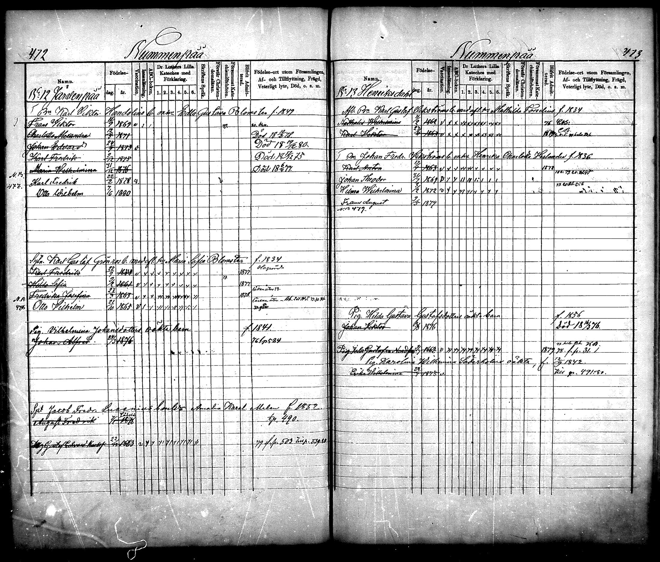 [ ../kirjat/Kirkonkirjat/nurmijarvi/lastenkirja_1875-1881_mko66-77/kuvat/234.jpg ]