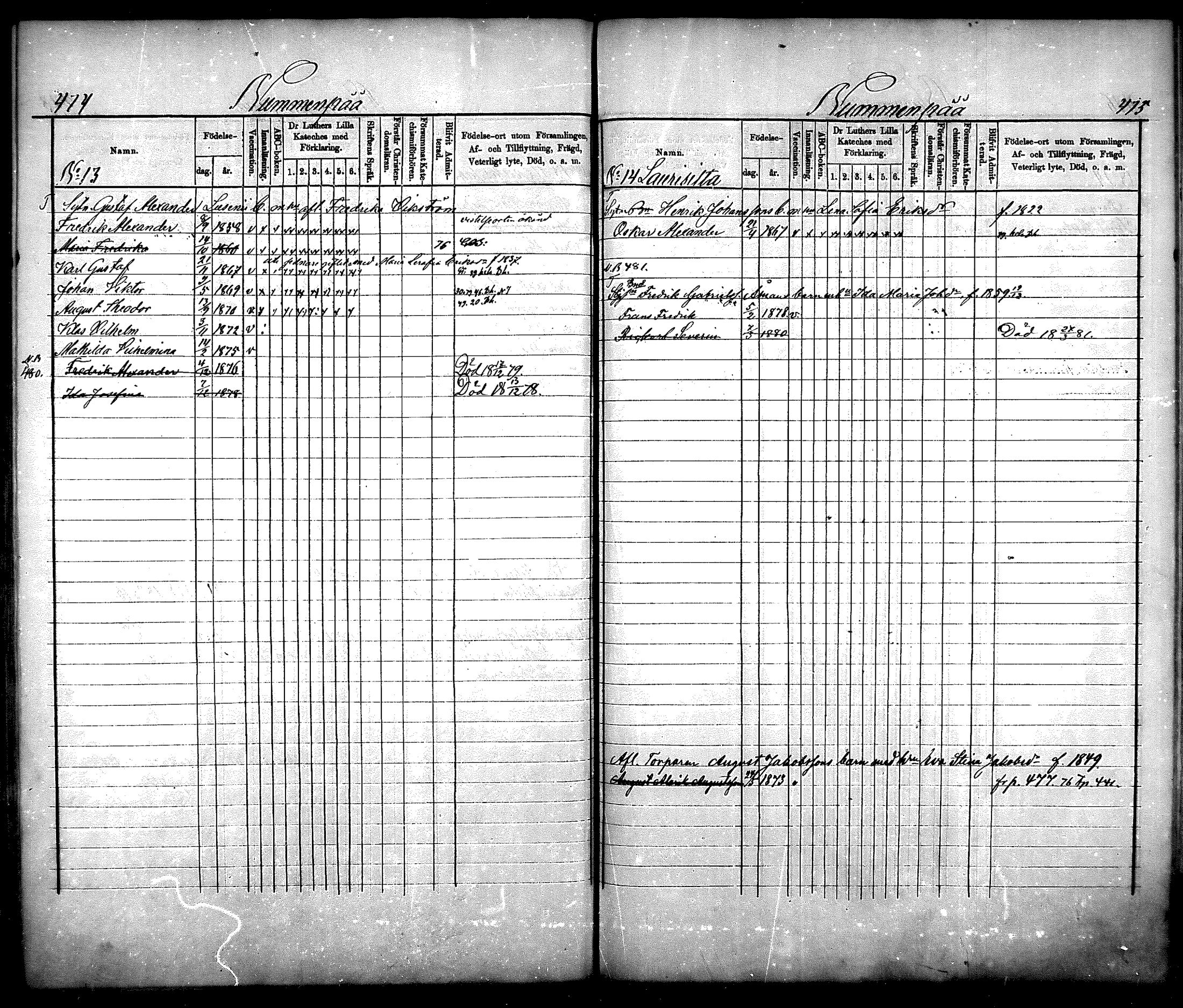 [ ../kirjat/Kirkonkirjat/nurmijarvi/lastenkirja_1875-1881_mko66-77/kuvat/235.jpg ]