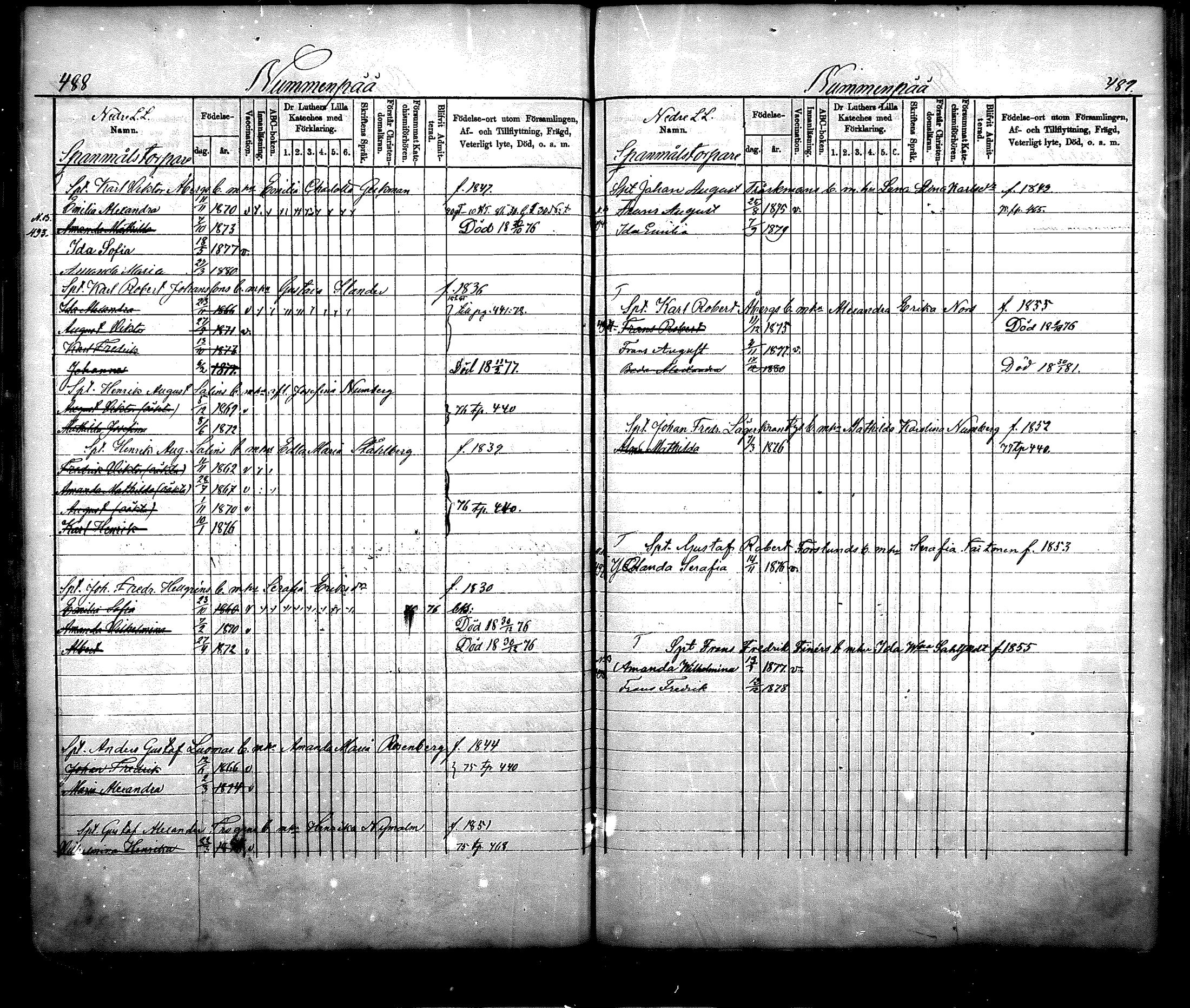 [ ../kirjat/Kirkonkirjat/nurmijarvi/lastenkirja_1875-1881_mko66-77/kuvat/242.jpg ]