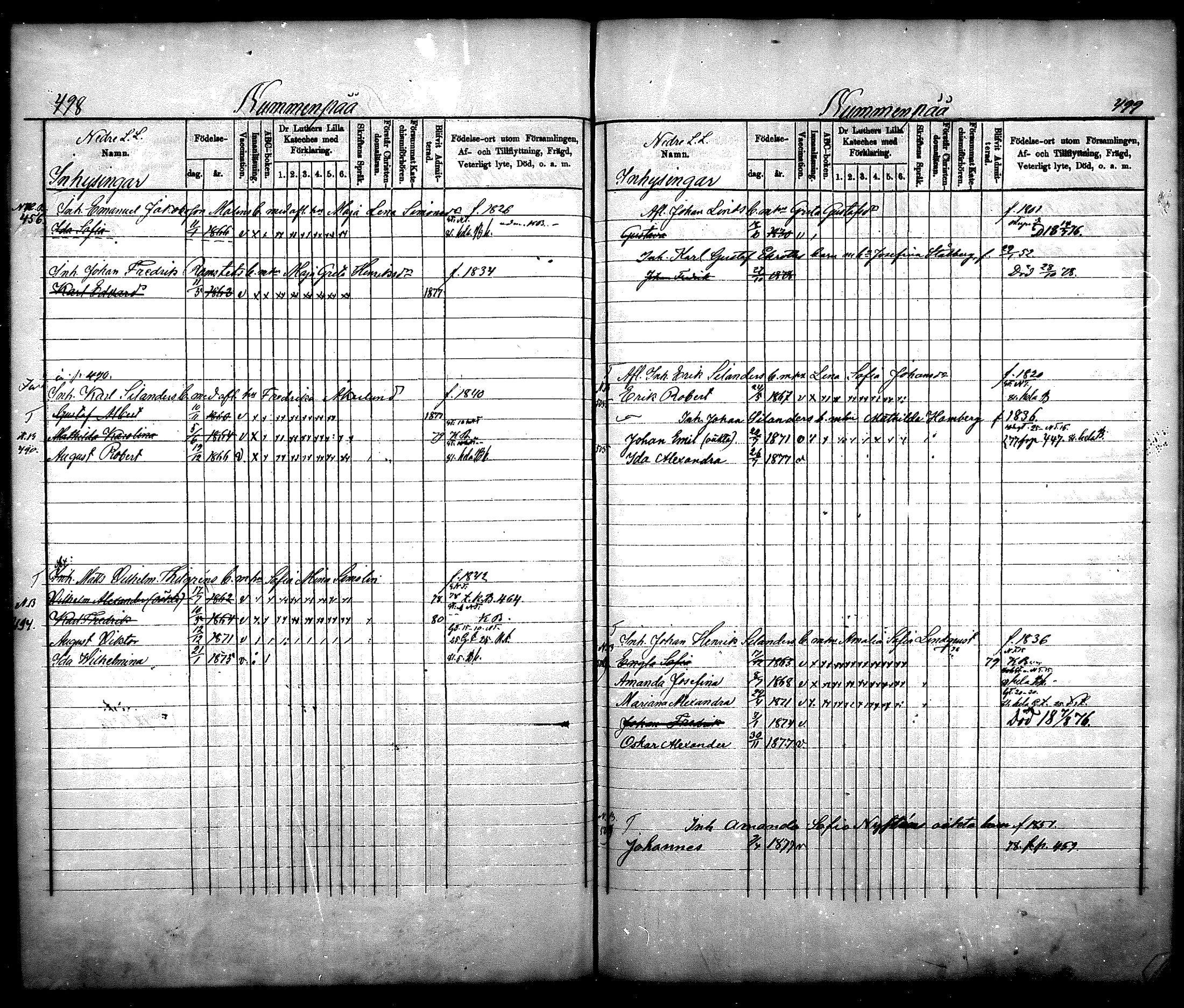 [ ../kirjat/Kirkonkirjat/nurmijarvi/lastenkirja_1875-1881_mko66-77/kuvat/247.jpg ]