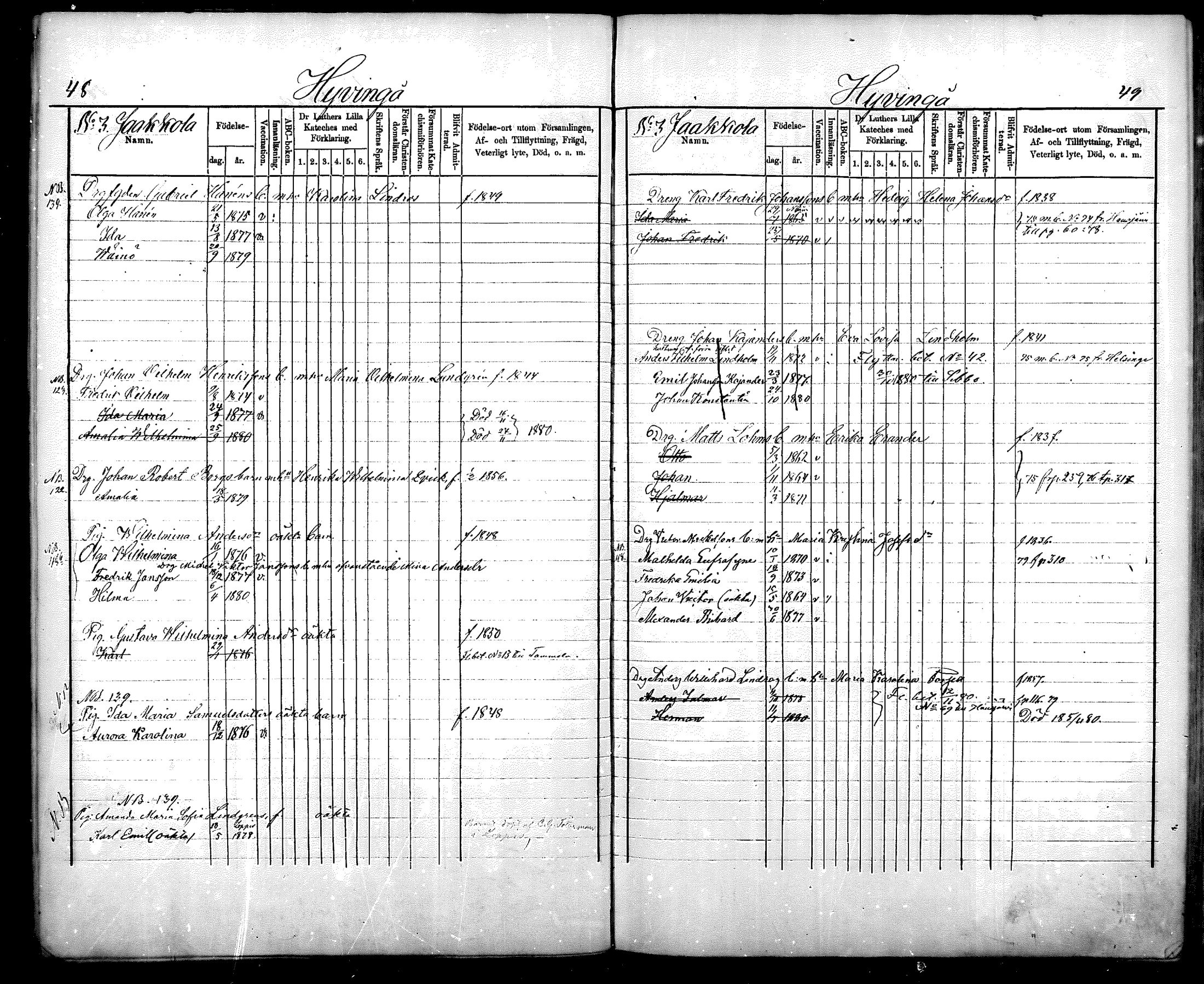 [ ../kirjat/Kirkonkirjat/nurmijarvi/lastenkirja_1875-1881_mko66-77/kuvat/25.jpg ]