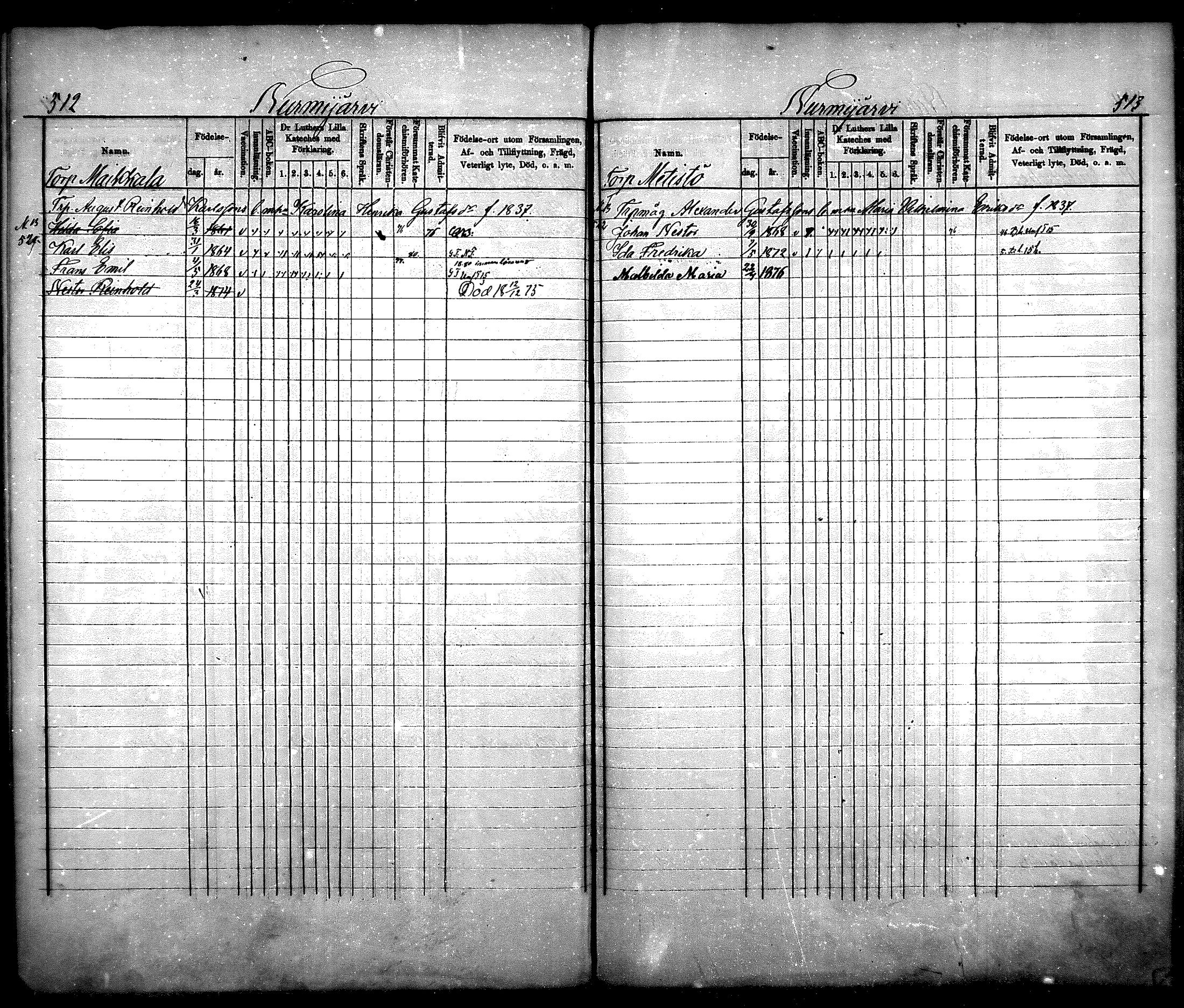 [ ../kirjat/Kirkonkirjat/nurmijarvi/lastenkirja_1875-1881_mko66-77/kuvat/254.jpg ]
