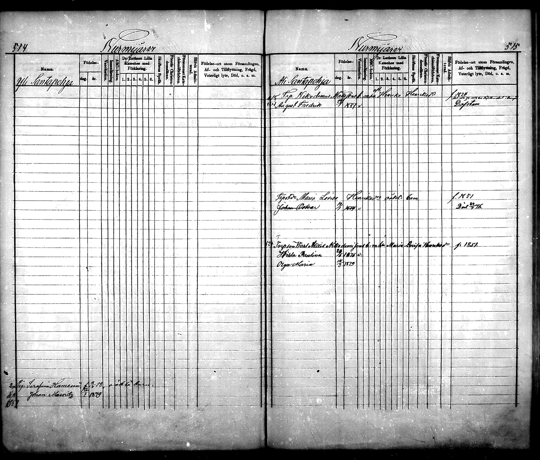 [ ../kirjat/Kirkonkirjat/nurmijarvi/lastenkirja_1875-1881_mko66-77/kuvat/255.jpg ]