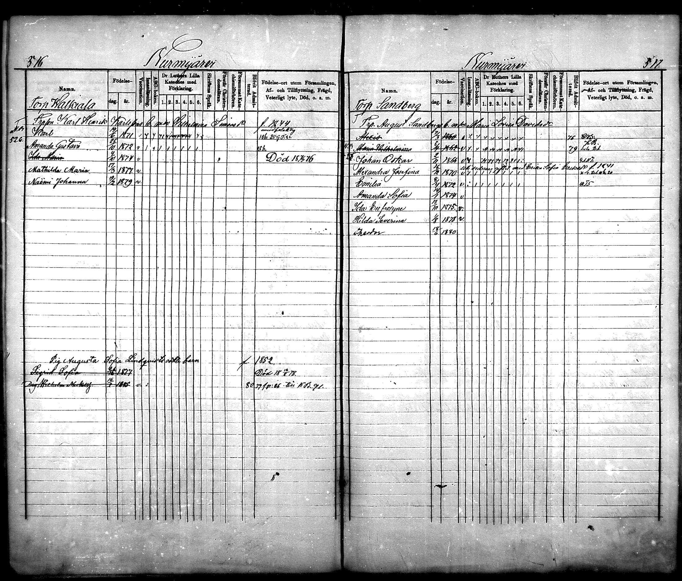[ ../kirjat/Kirkonkirjat/nurmijarvi/lastenkirja_1875-1881_mko66-77/kuvat/256.jpg ]