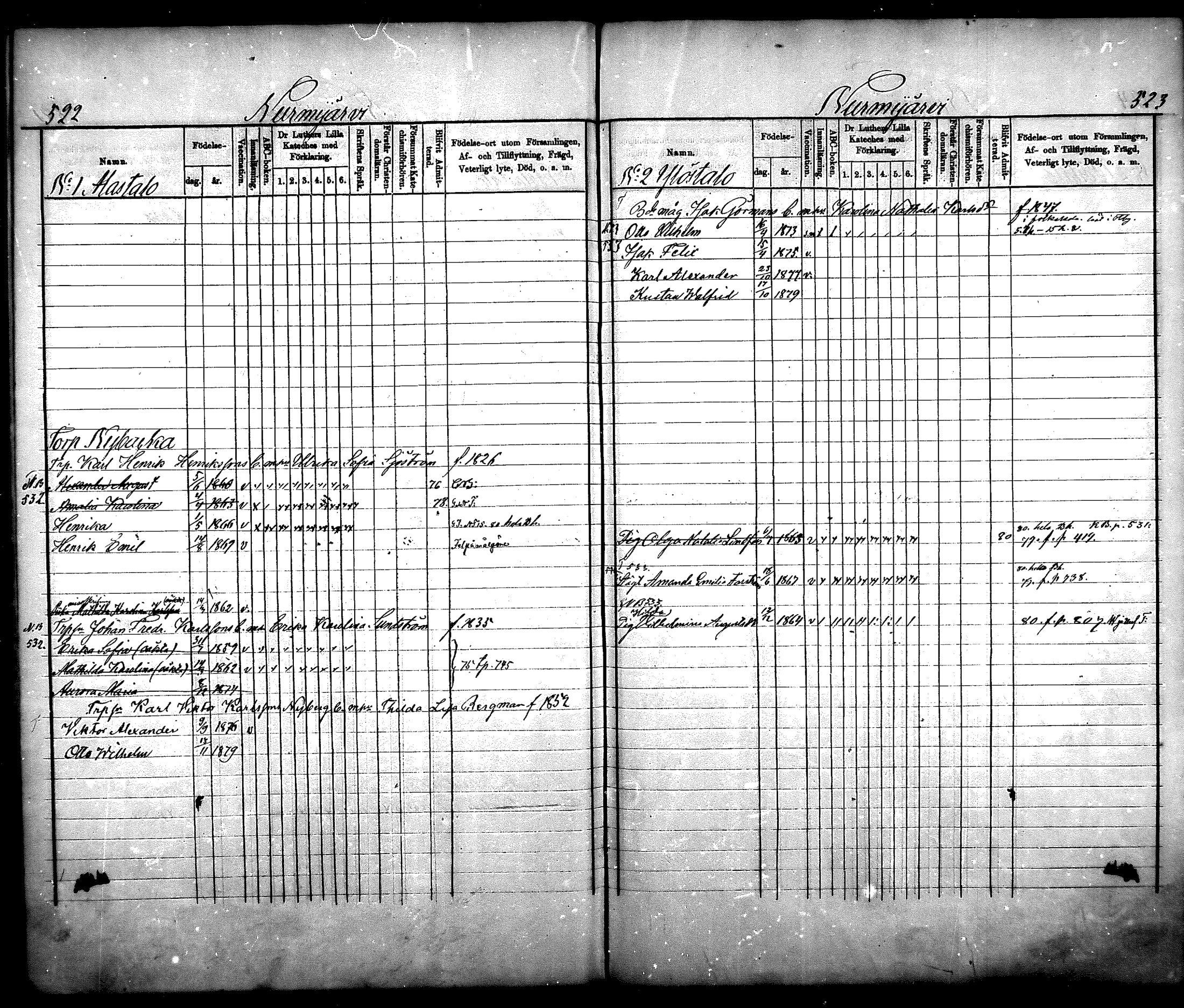 [ ../kirjat/Kirkonkirjat/nurmijarvi/lastenkirja_1875-1881_mko66-77/kuvat/258.jpg ]