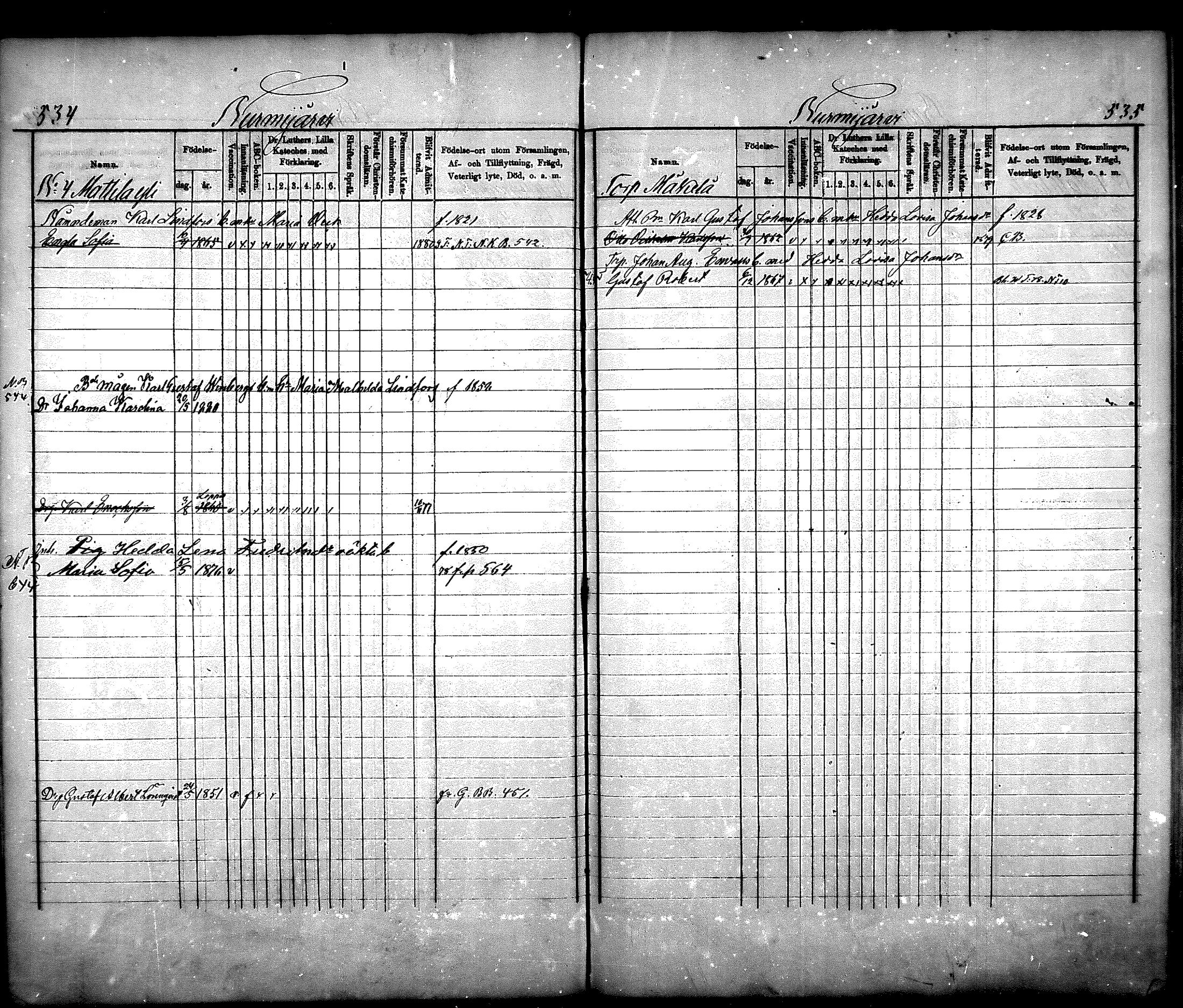 [ ../kirjat/Kirkonkirjat/nurmijarvi/lastenkirja_1875-1881_mko66-77/kuvat/264.jpg ]