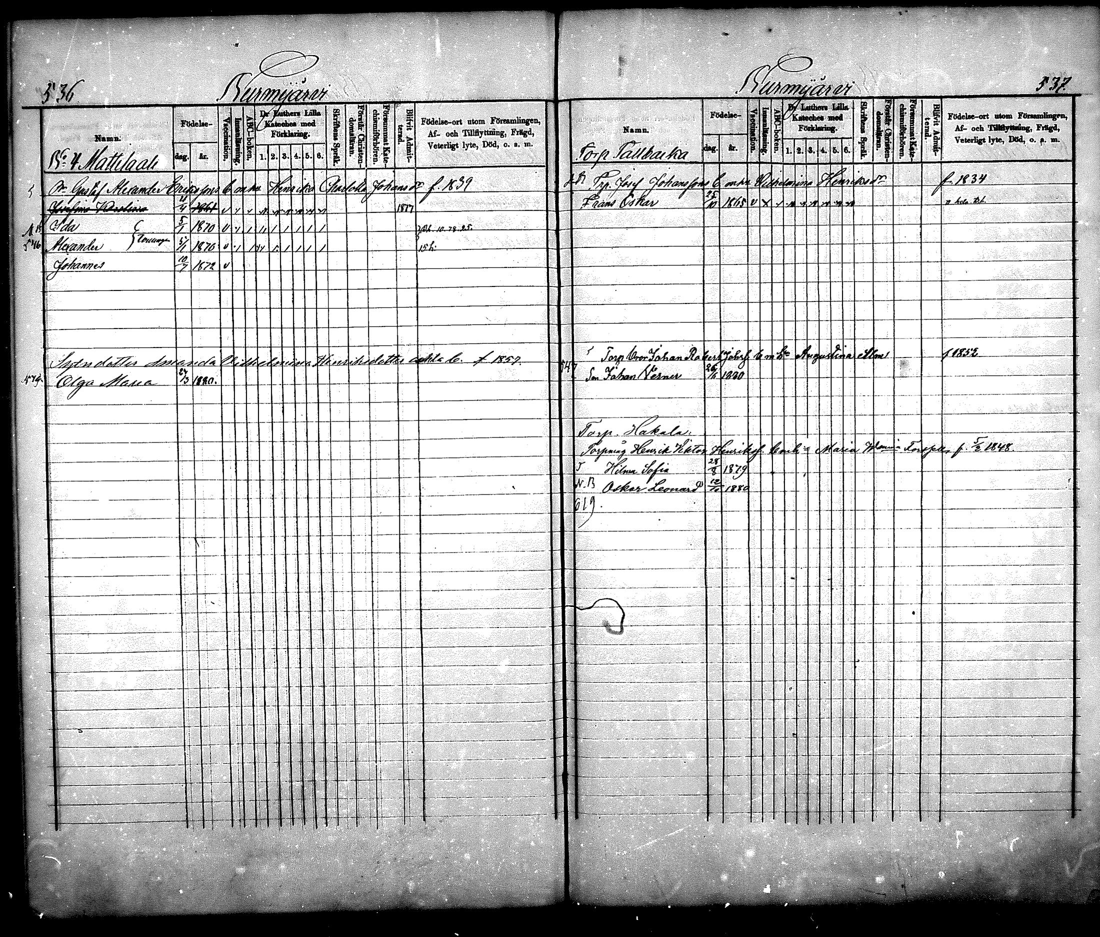 [ ../kirjat/Kirkonkirjat/nurmijarvi/lastenkirja_1875-1881_mko66-77/kuvat/265.jpg ]