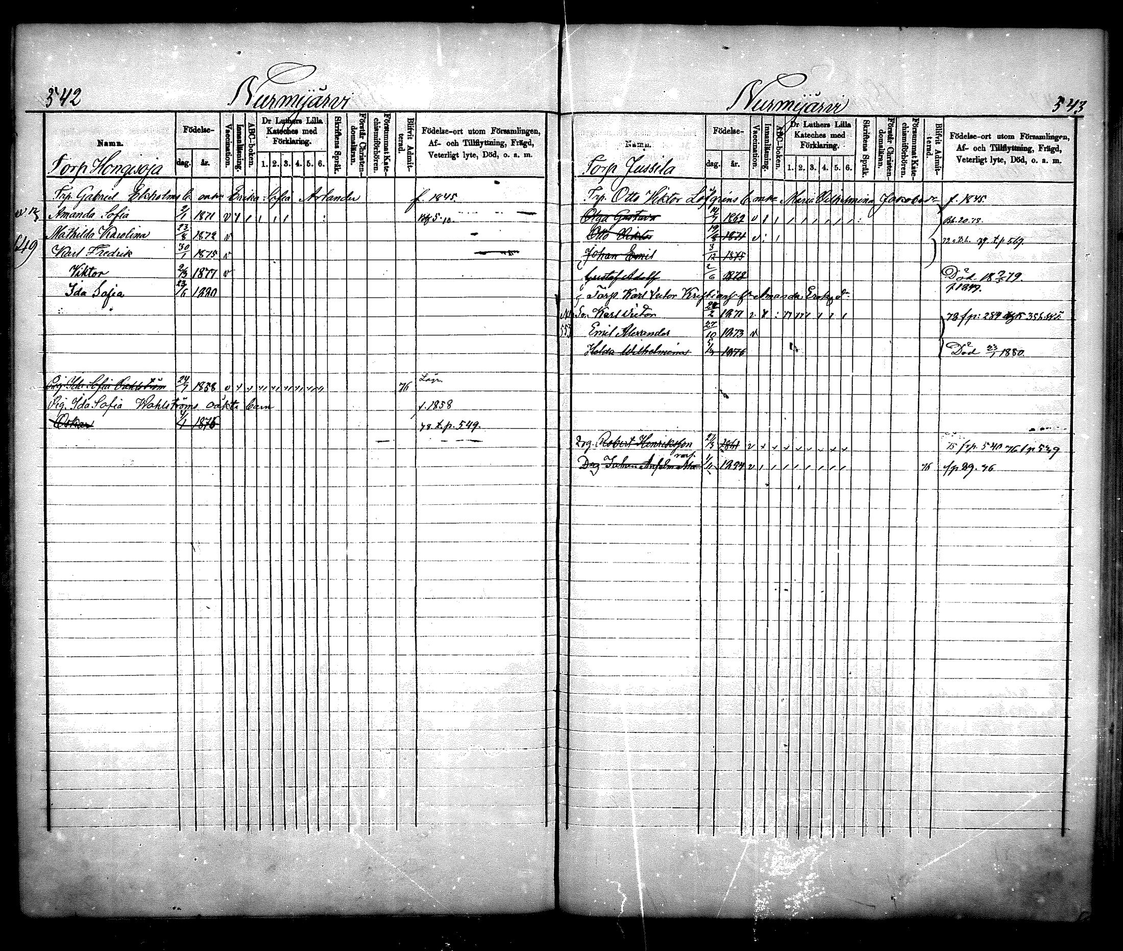 [ ../kirjat/Kirkonkirjat/nurmijarvi/lastenkirja_1875-1881_mko66-77/kuvat/268.jpg ]