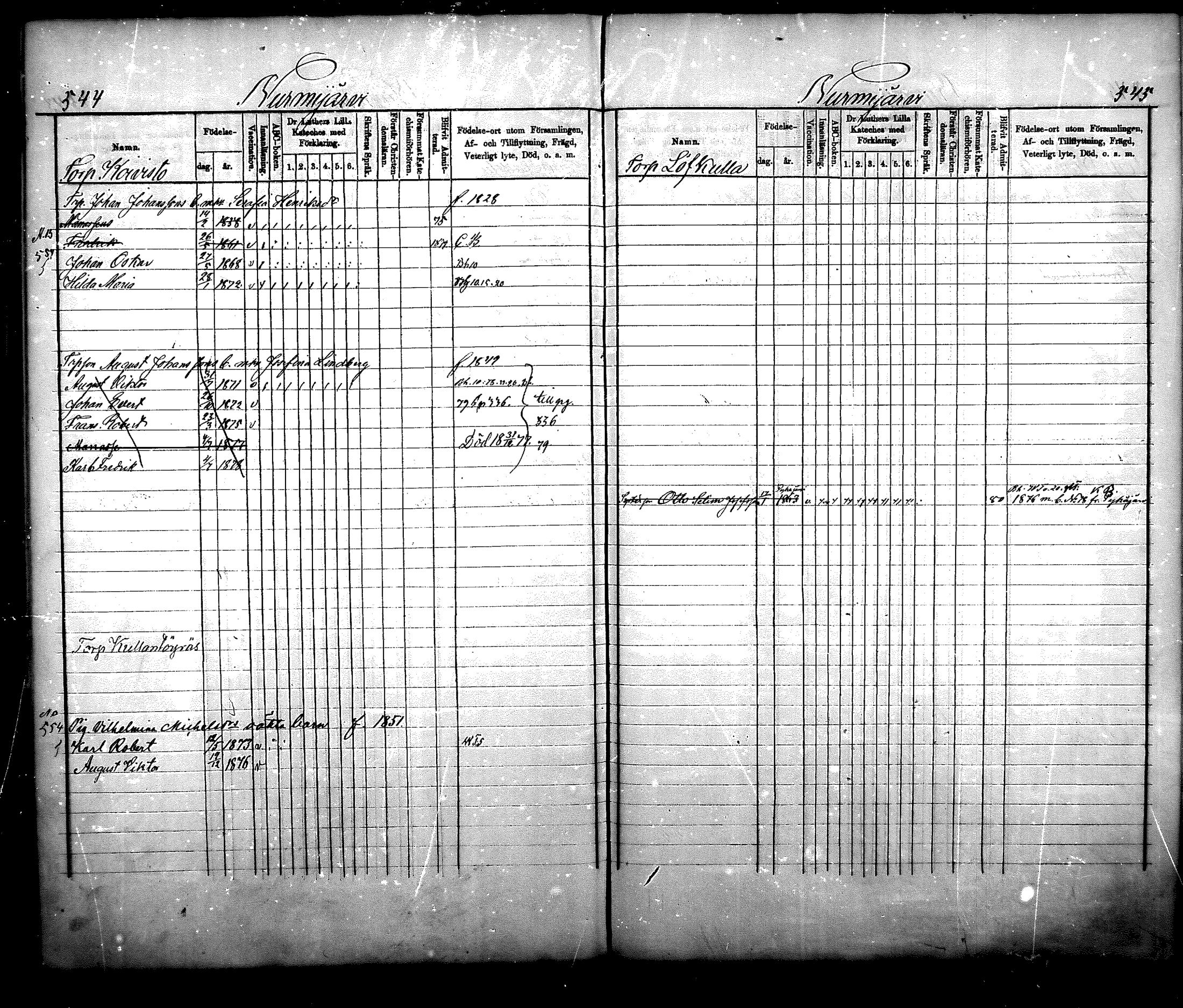 [ ../kirjat/Kirkonkirjat/nurmijarvi/lastenkirja_1875-1881_mko66-77/kuvat/269.jpg ]