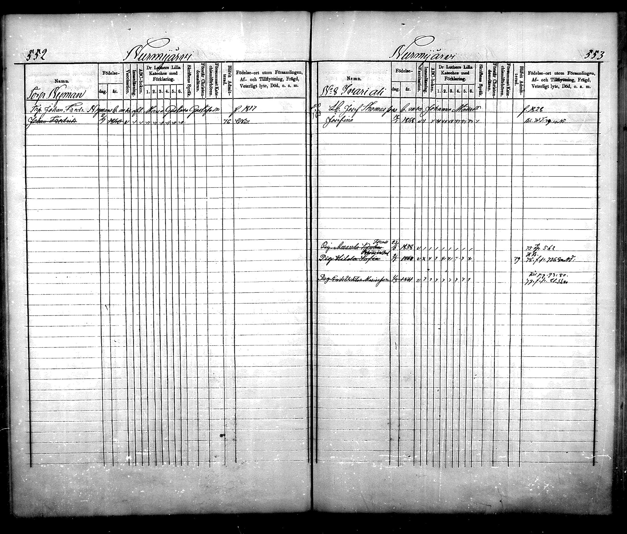 [ ../kirjat/Kirkonkirjat/nurmijarvi/lastenkirja_1875-1881_mko66-77/kuvat/273.jpg ]